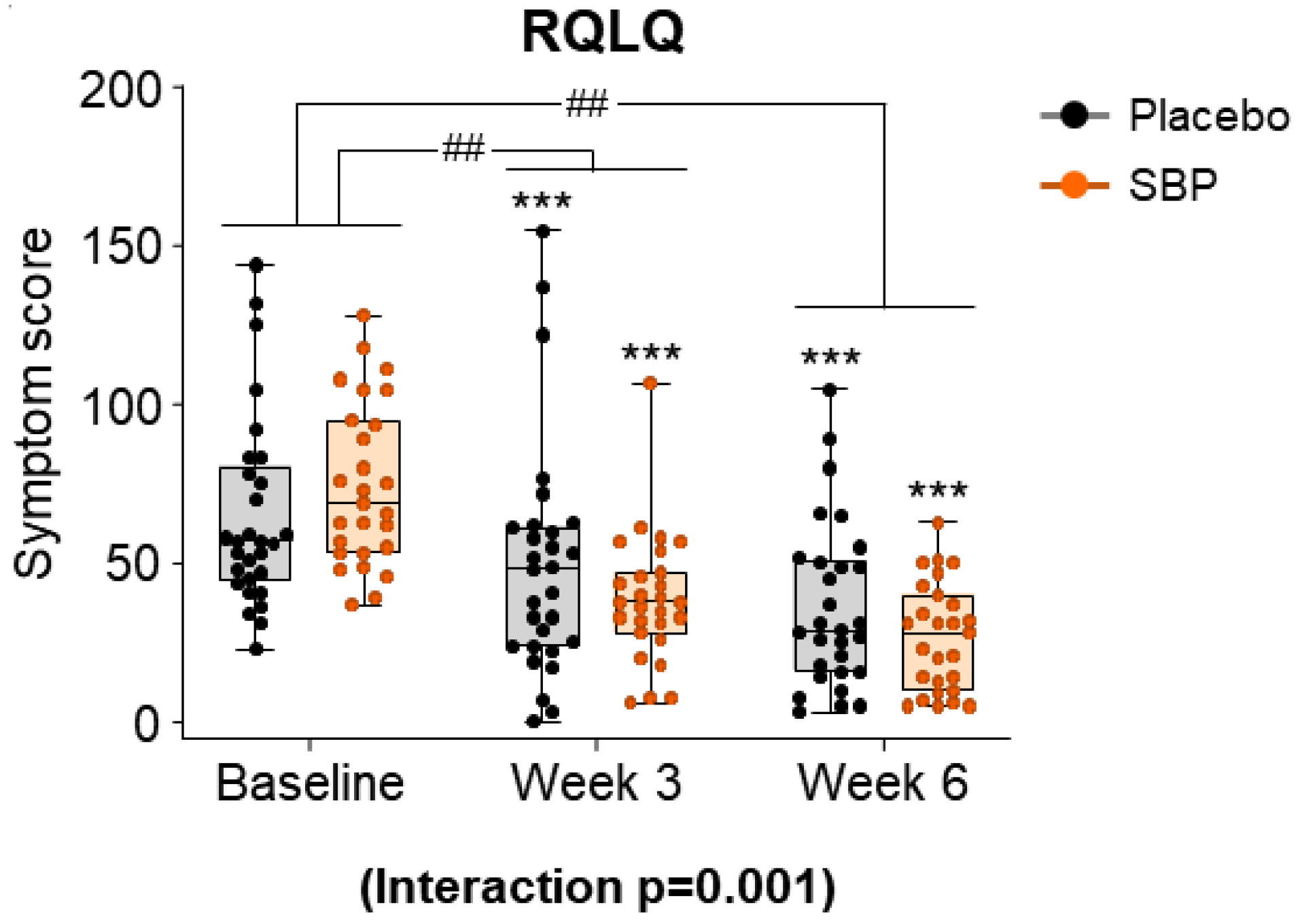 Nutrients 17 00468 g006