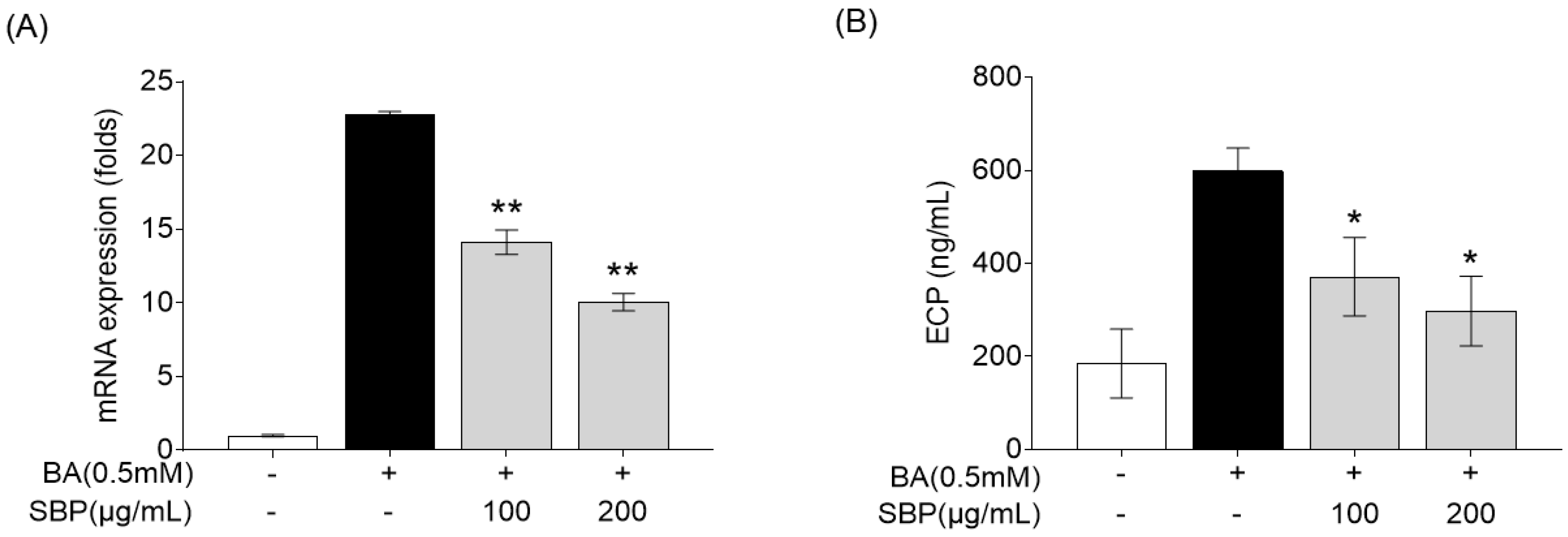 Nutrients 17 00468 g008