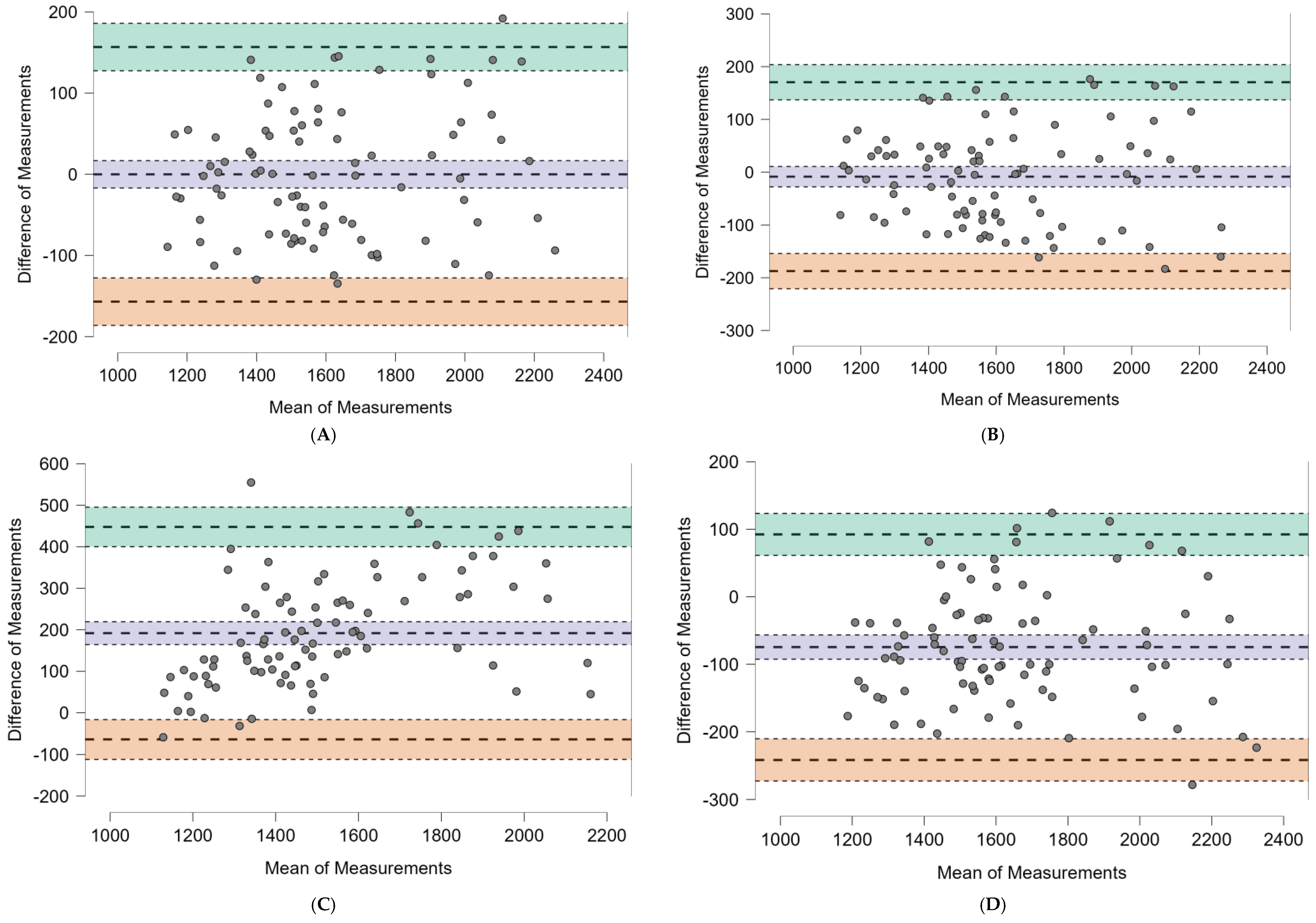Nutrients 17 00482 g002a