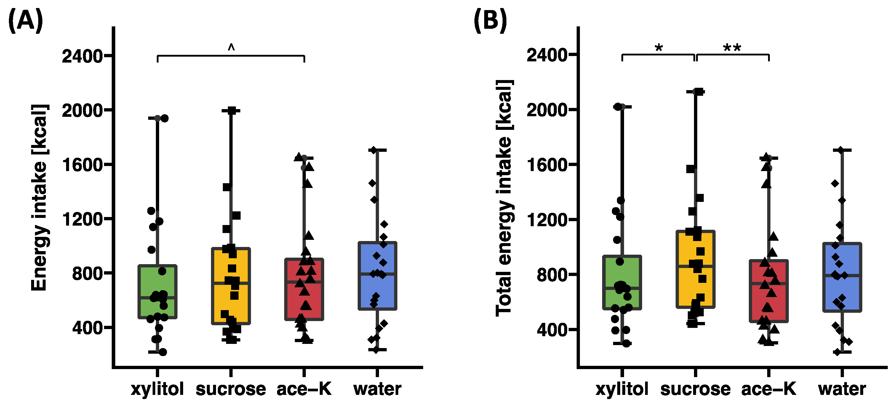 Nutrients 17 00484 g003