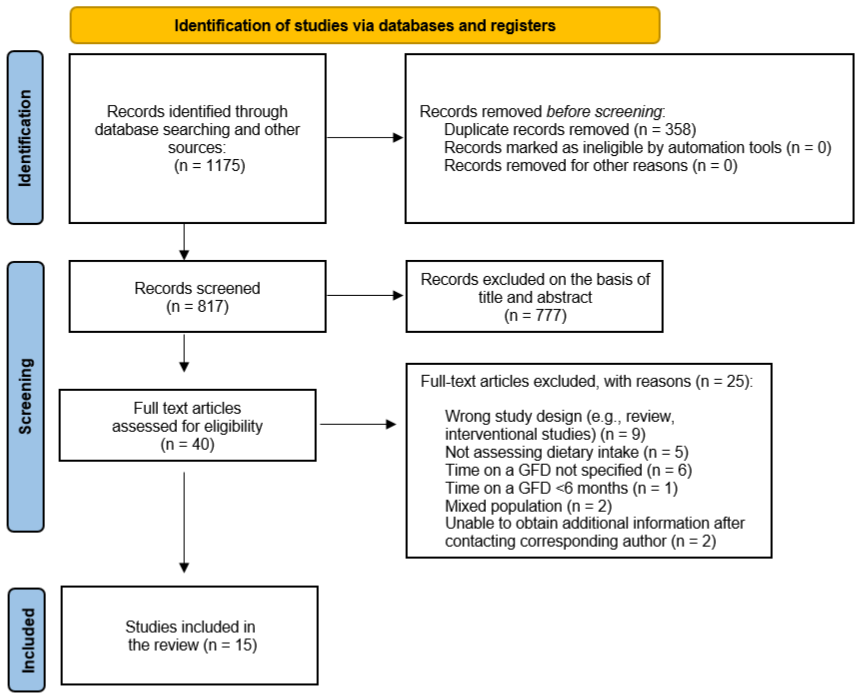 Nutrients 17 00487 g001