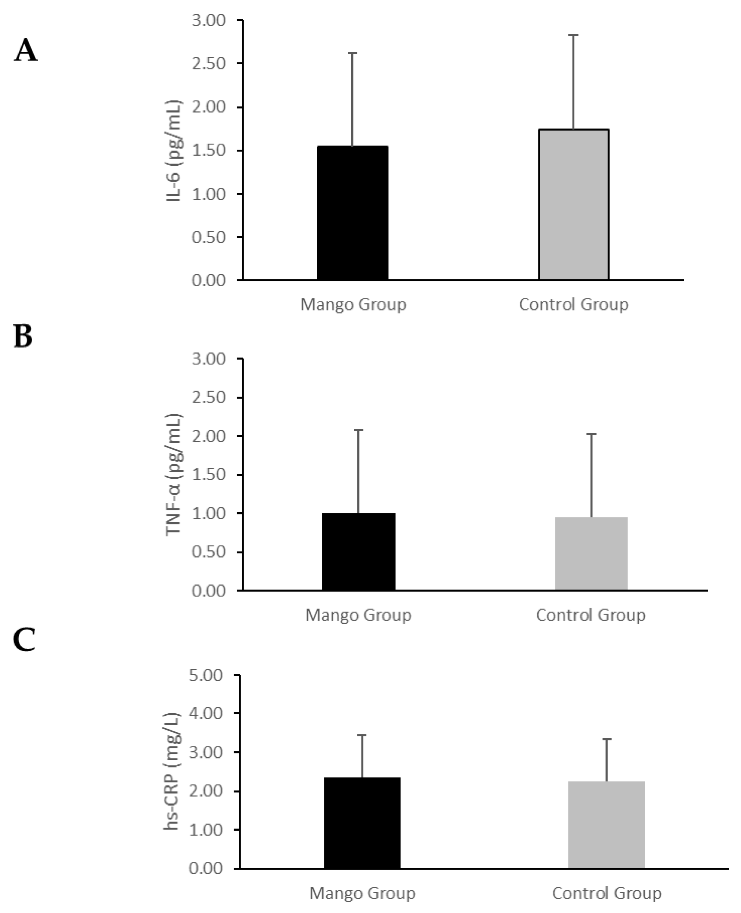 Nutrients 17 00490 g003