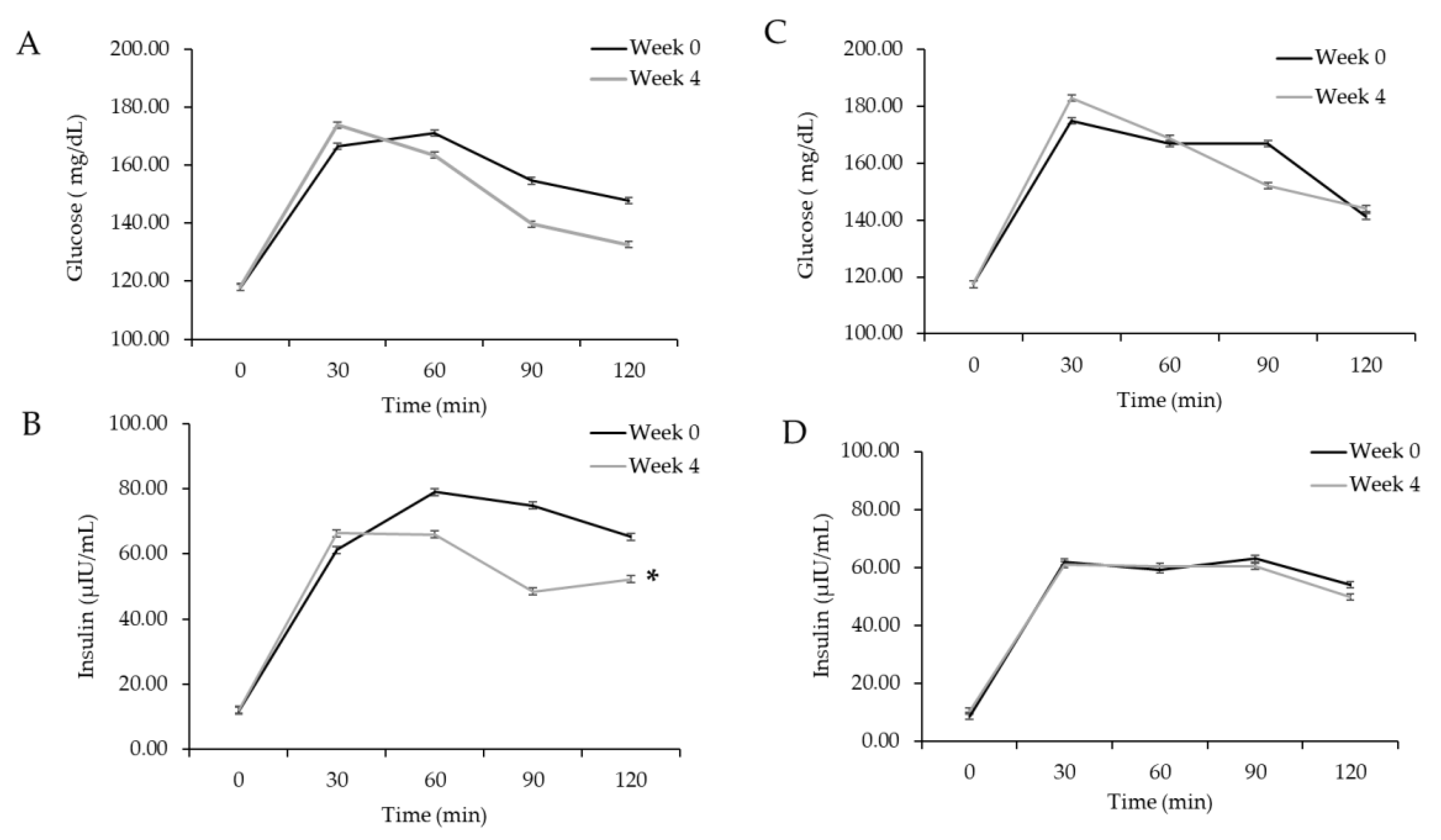 Nutrients 17 00490 g004