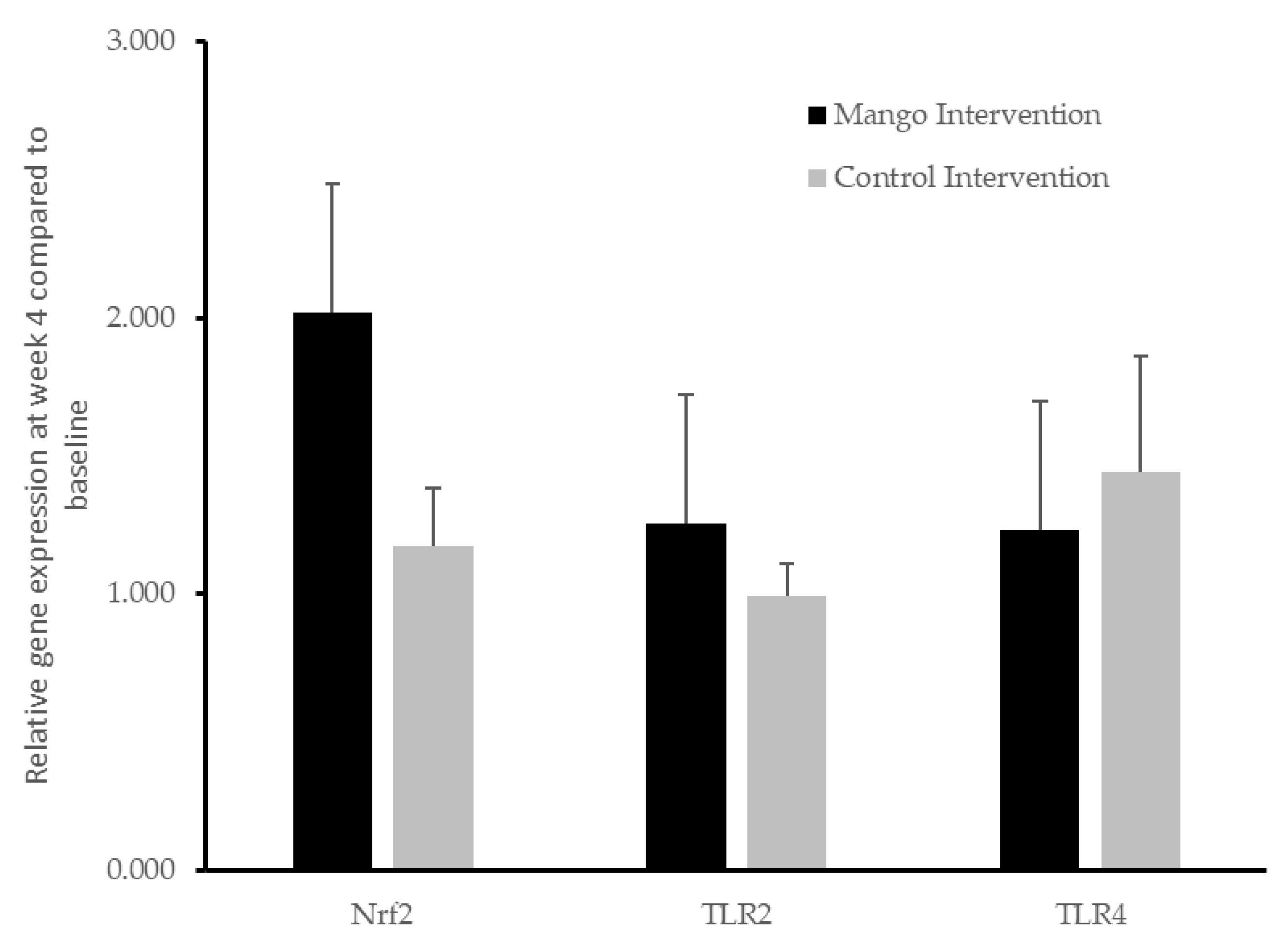 Nutrients 17 00490 g005