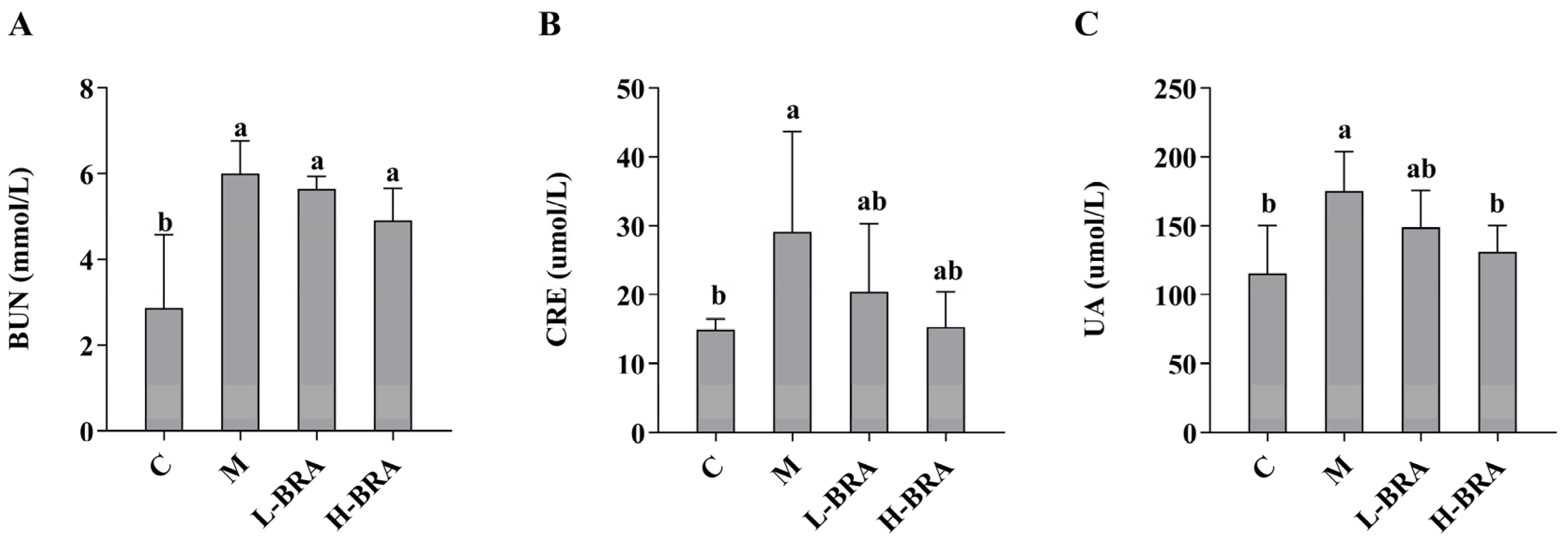 Nutrients 17 00502 g001