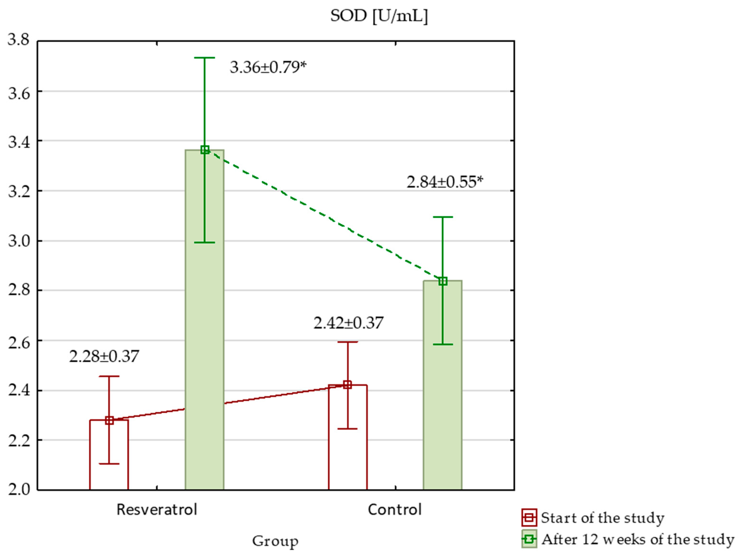 Nutrients 17 00504 g005 Nutrients 17 00504 g005