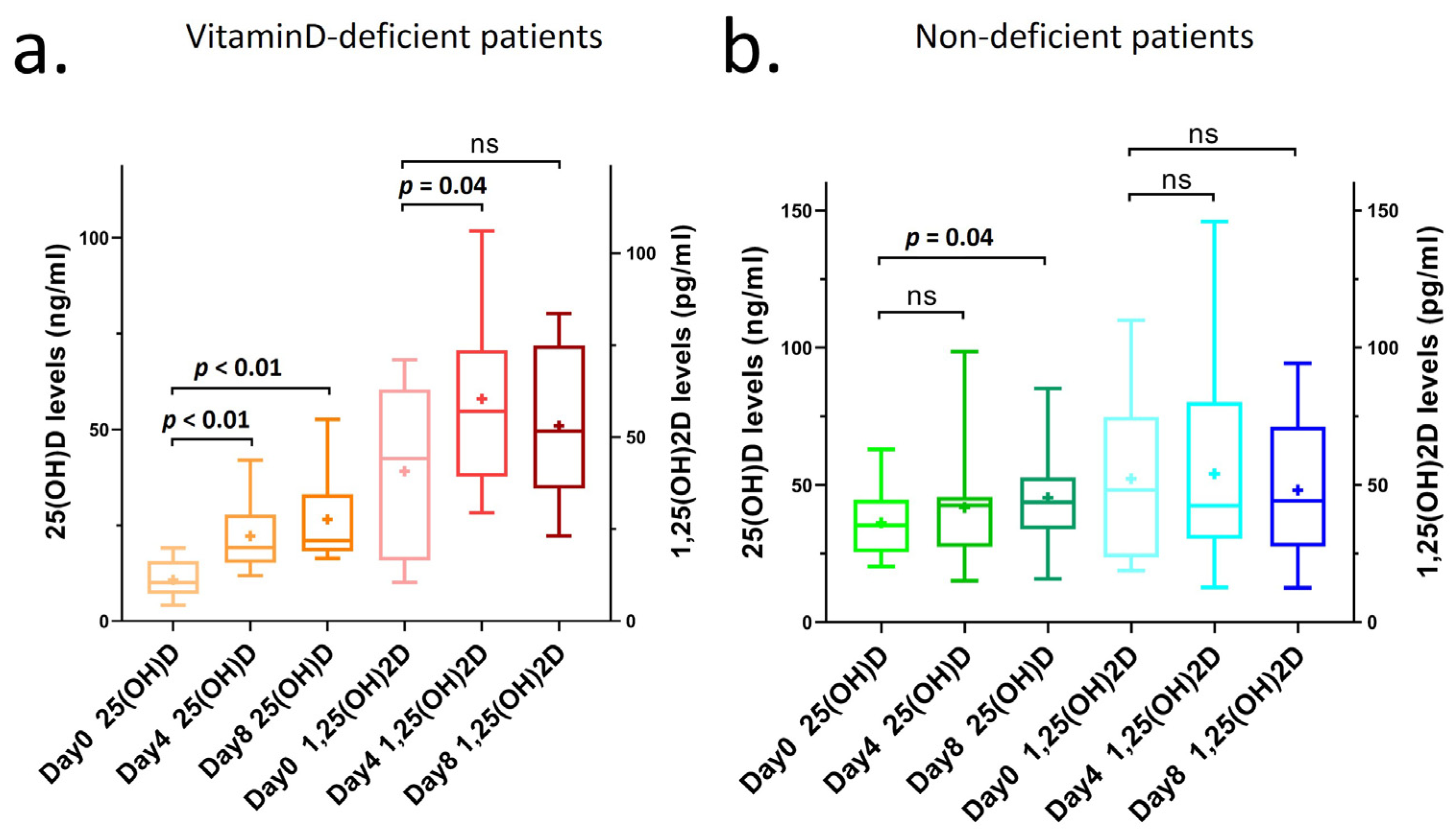 Nutrients 17 00507 g002
