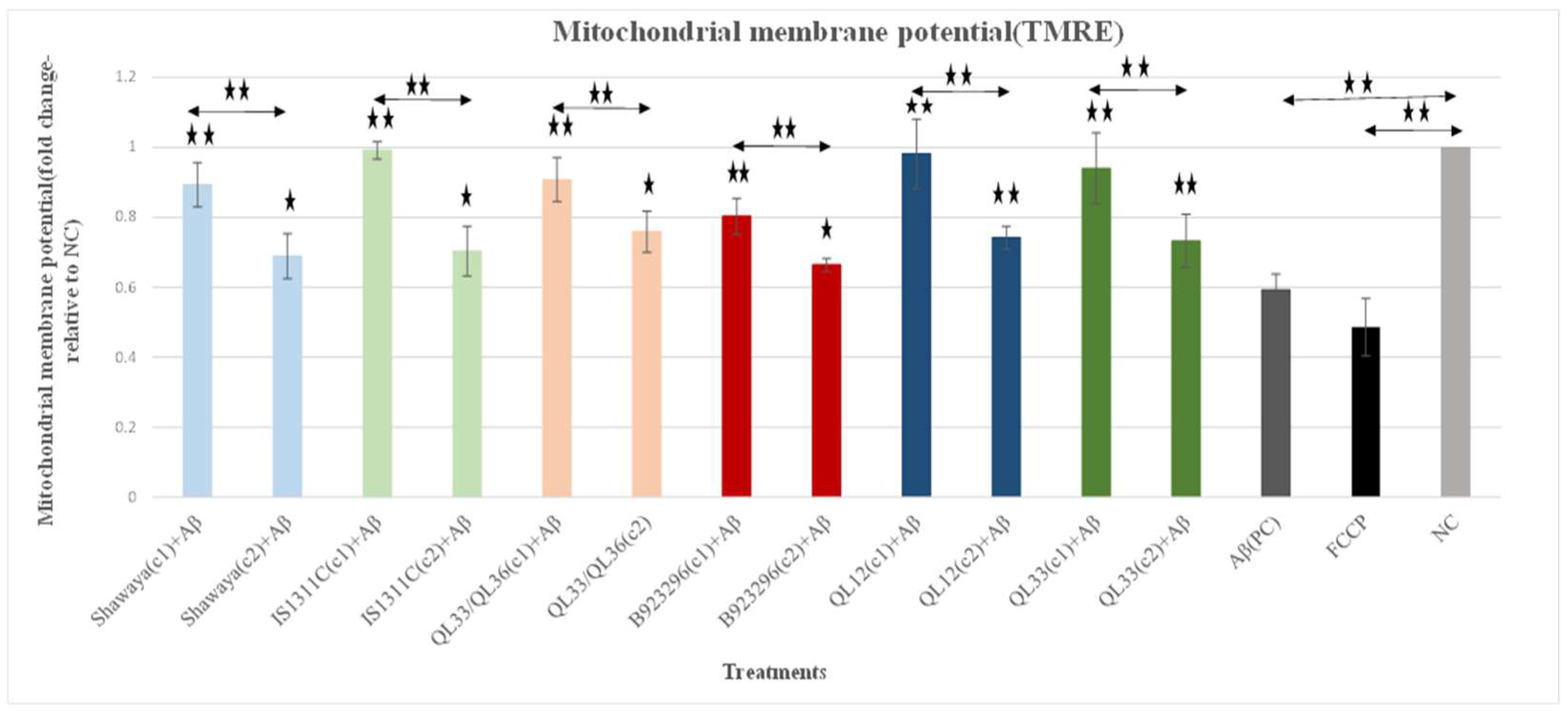 Nutrients 17 00516 g004