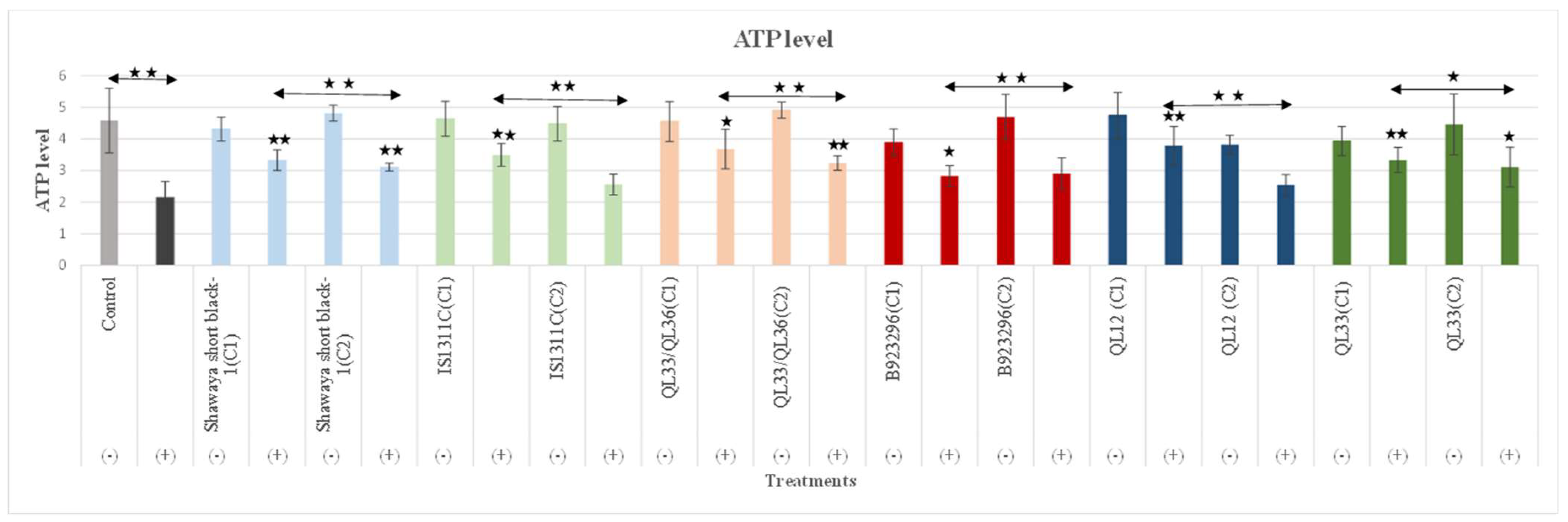 Nutrients 17 00516 g006