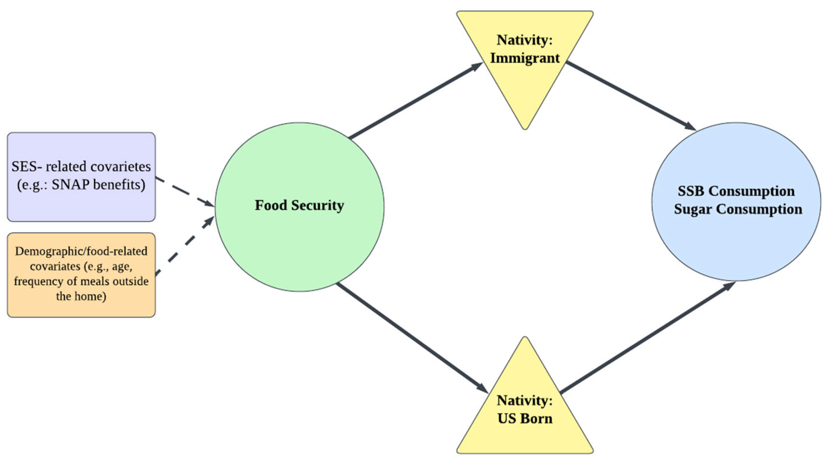 Nutrients 17 00520 g001