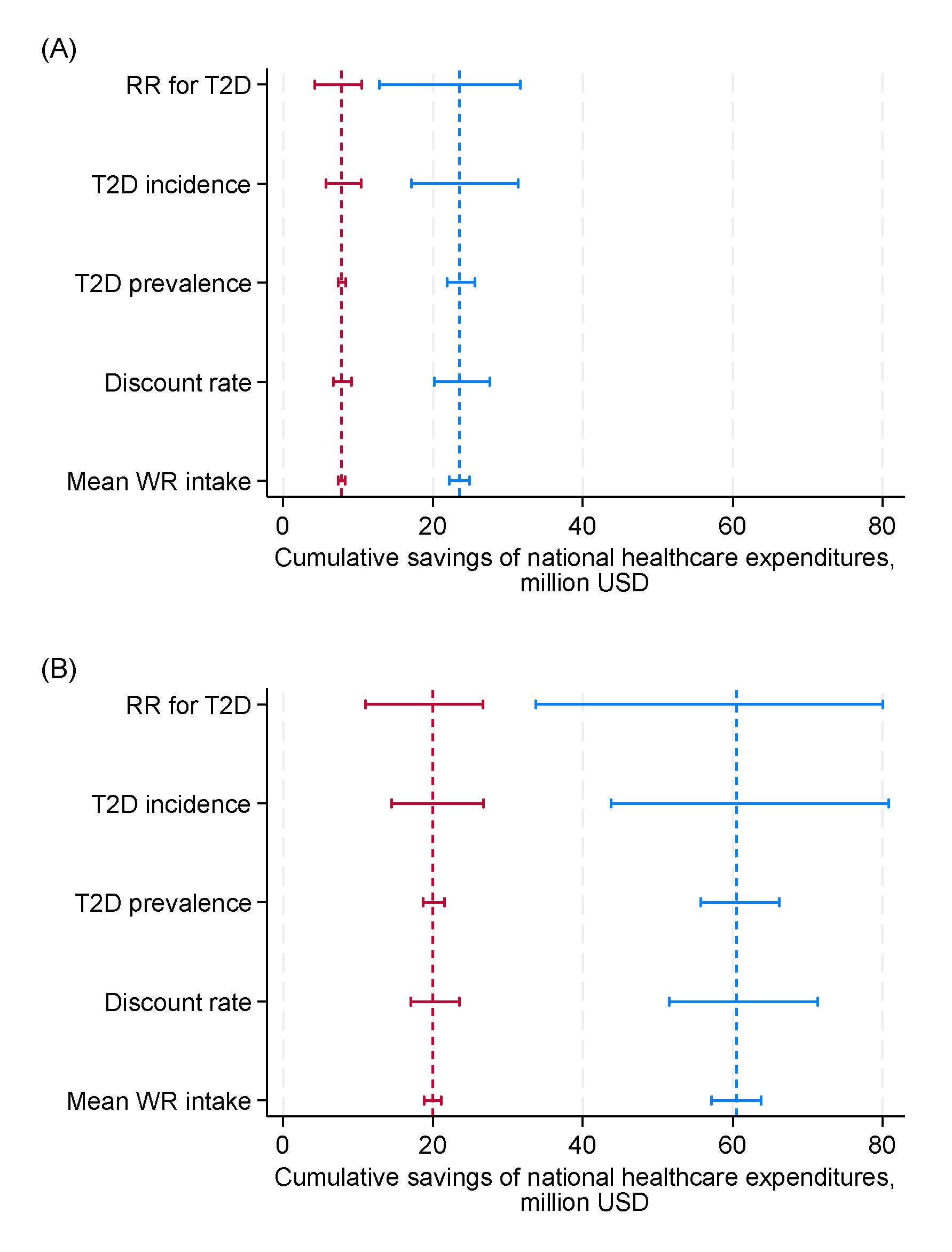 Nutrients 17 00532 g002