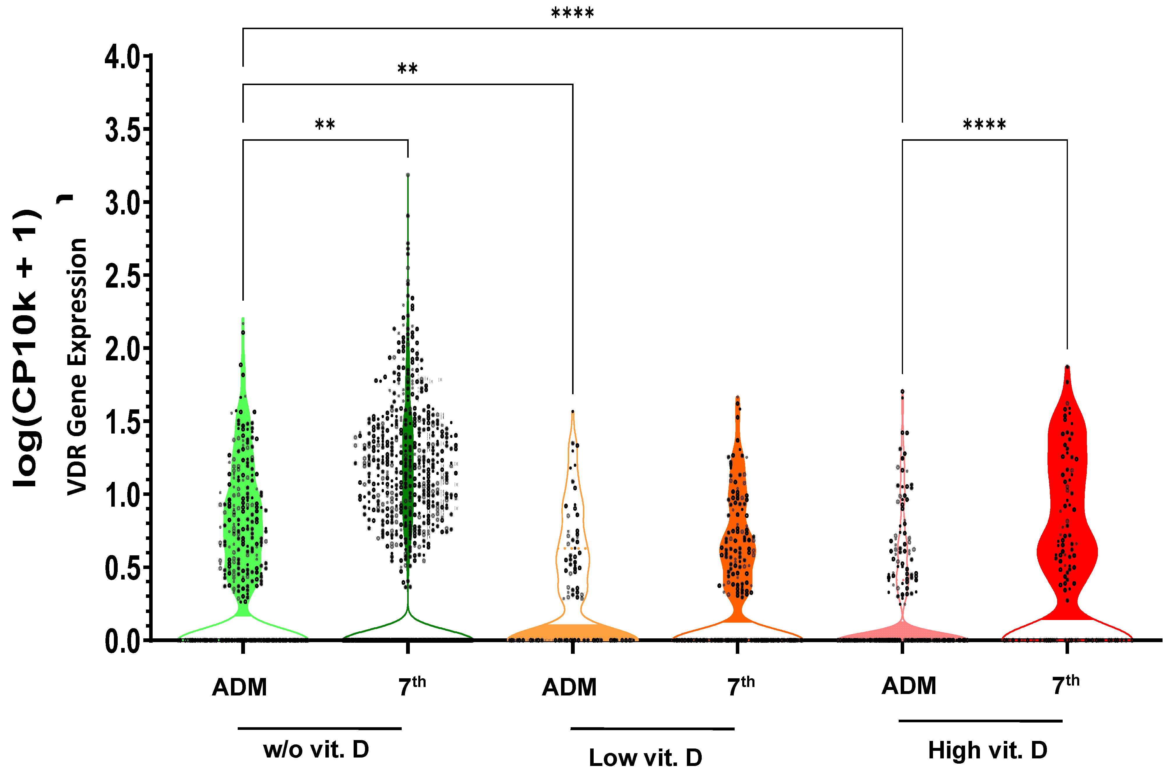 Nutrients 17 00540 g001 Nutrients 17 00540 g001