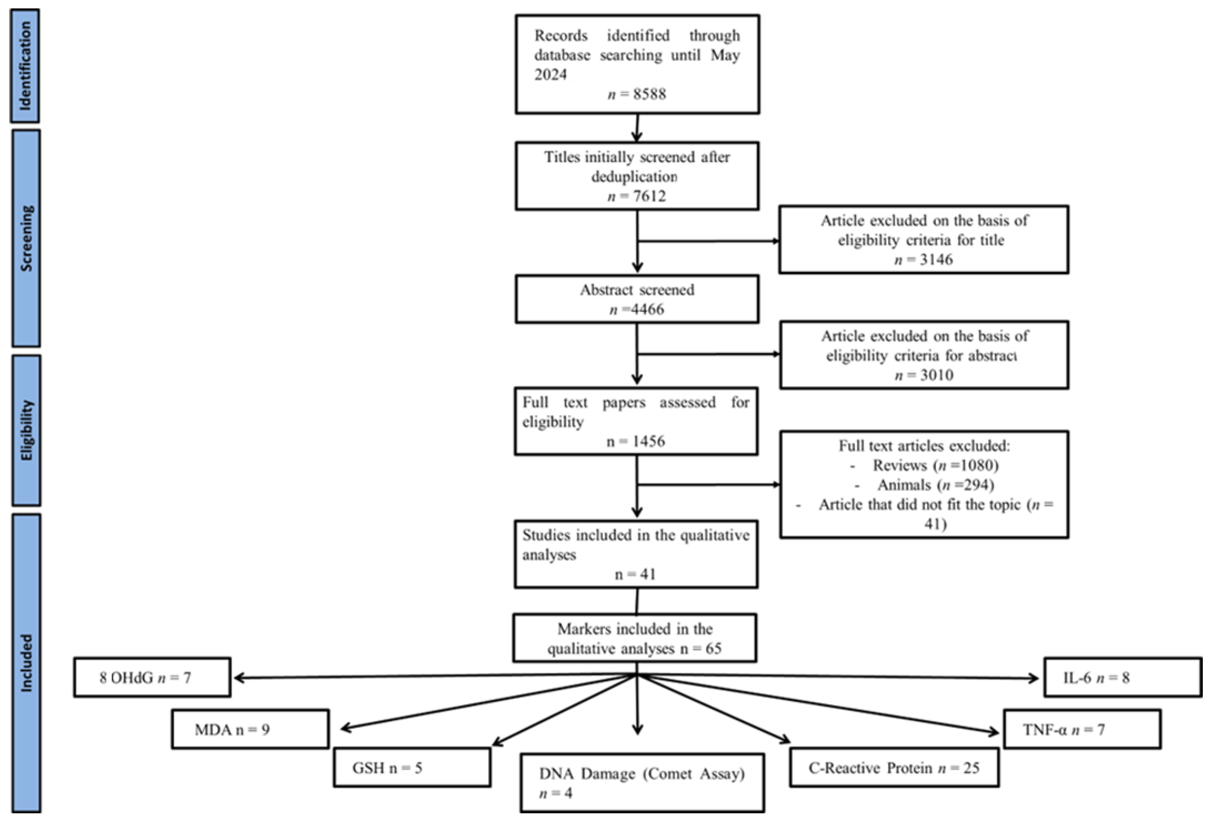 Nutrients 17 00548 g002