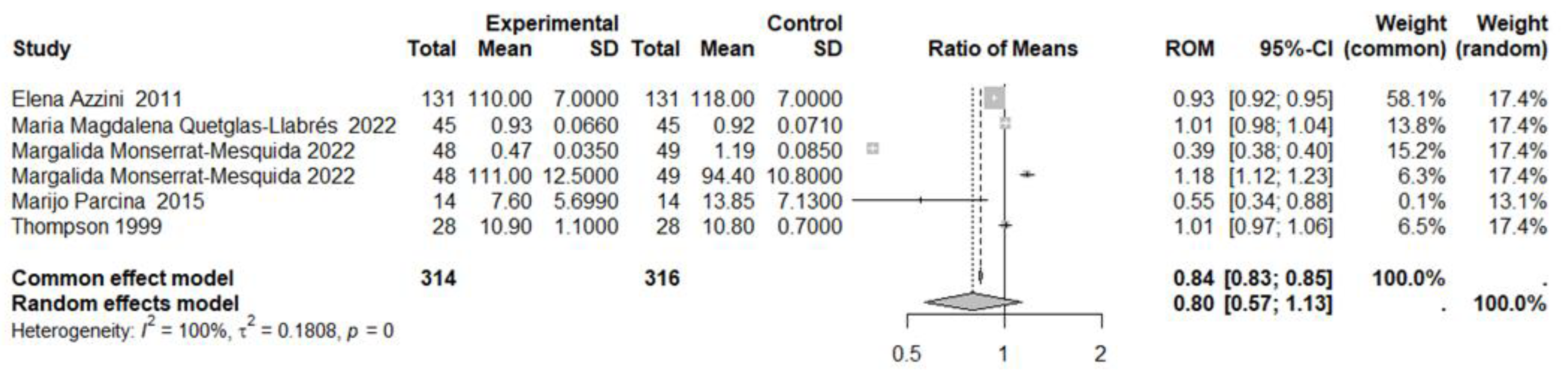 Nutrients 17 00548 g003