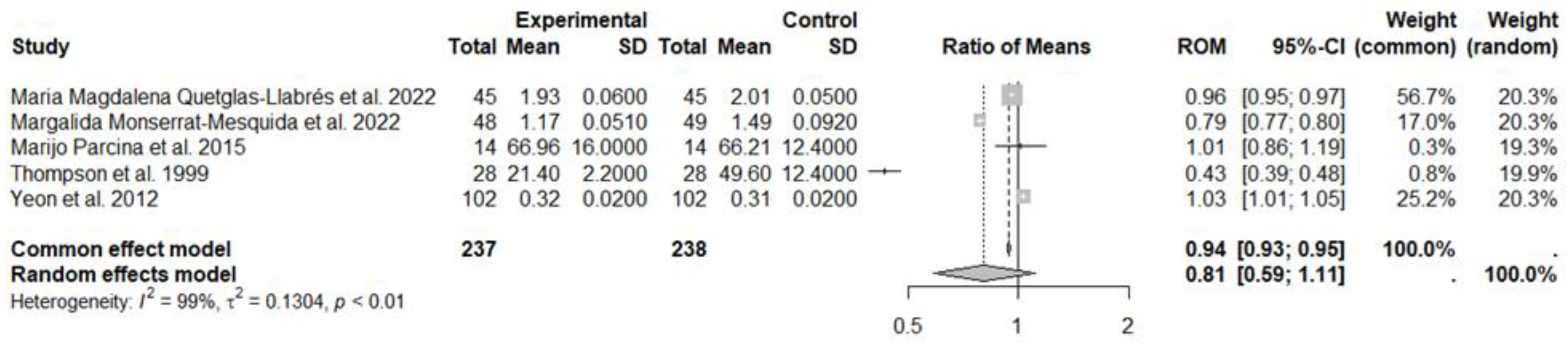 Nutrients 17 00548 g004