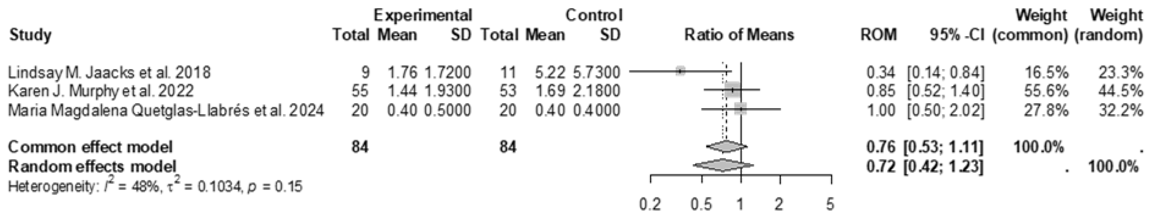 Nutrients 17 00548 g005