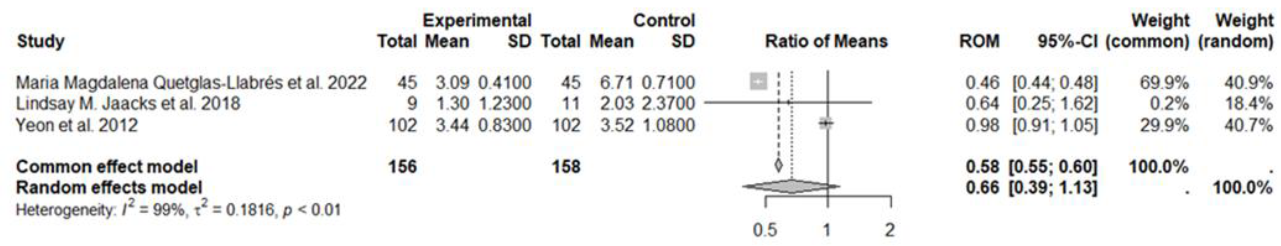 Nutrients 17 00548 g006