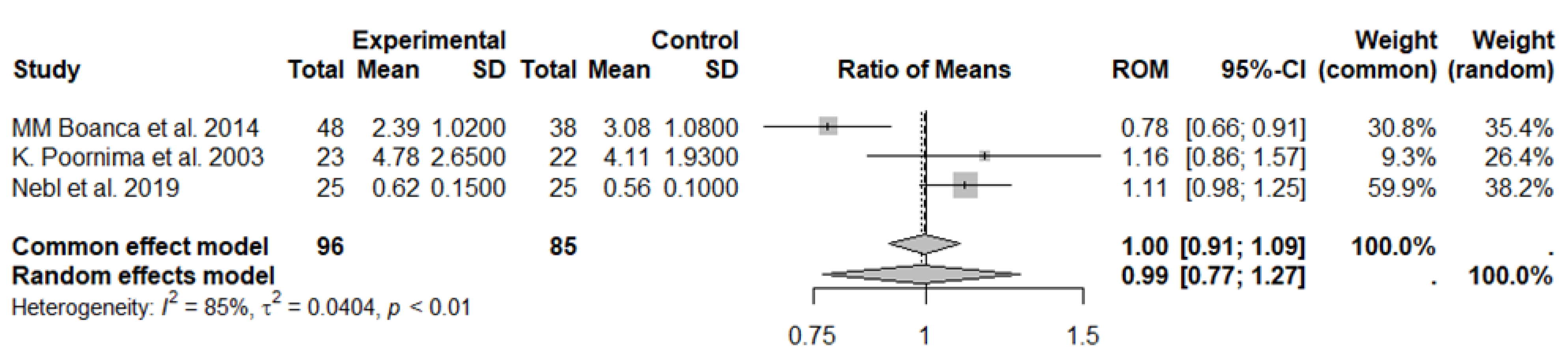 Nutrients 17 00548 g007