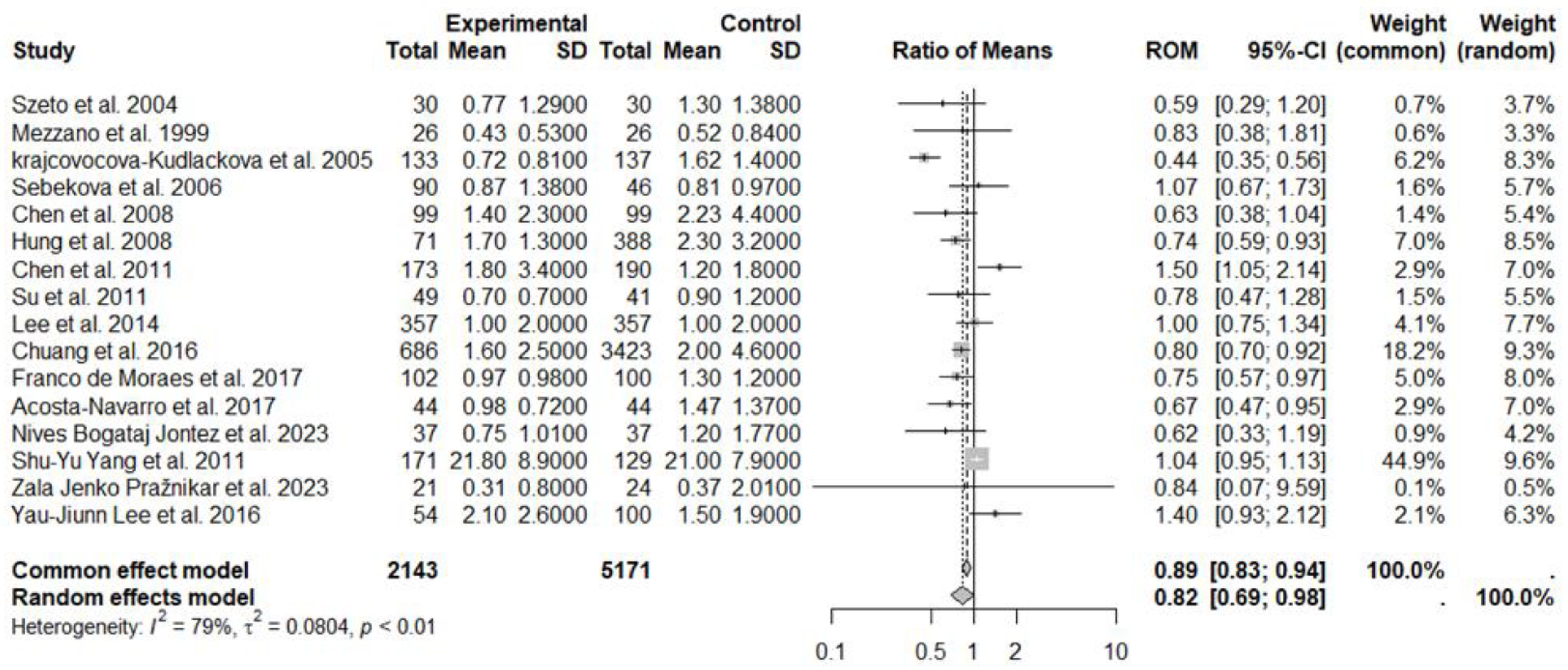 Nutrients 17 00548 g008