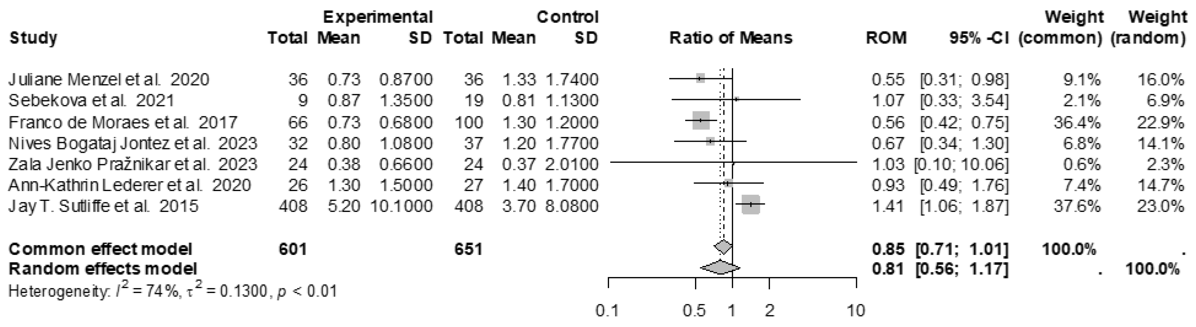 Nutrients 17 00548 g009