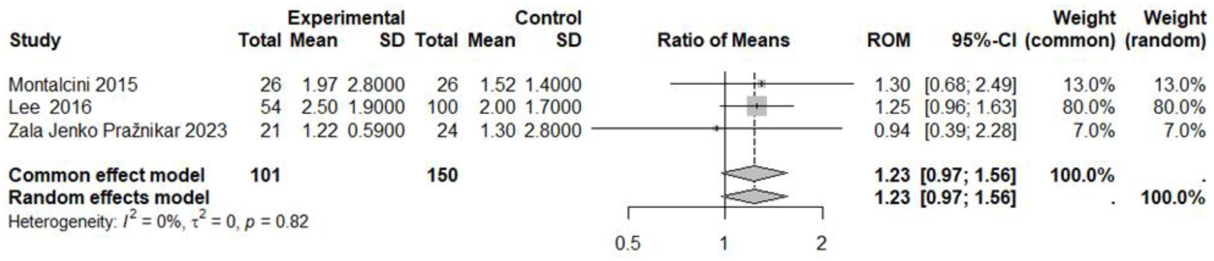 Nutrients 17 00548 g010