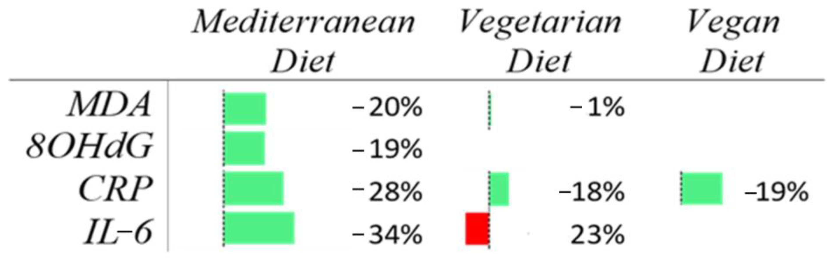 Nutrients 17 00548 g011