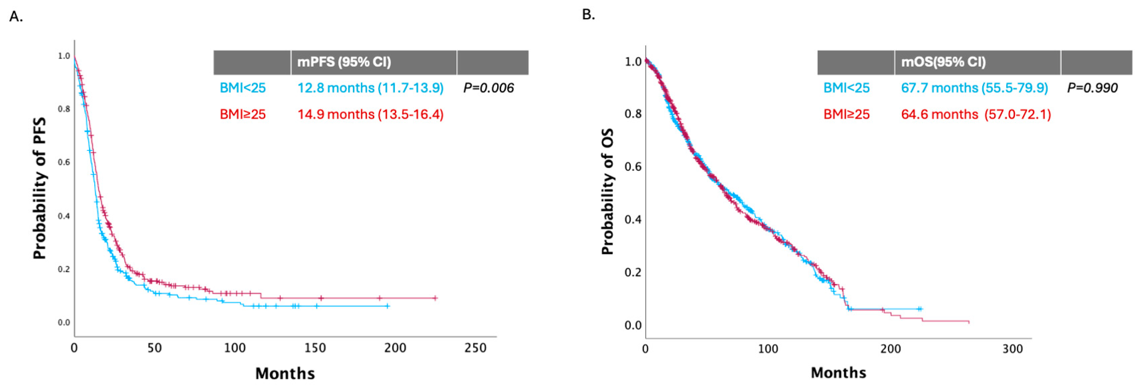 Nutrients 17 00556 g001