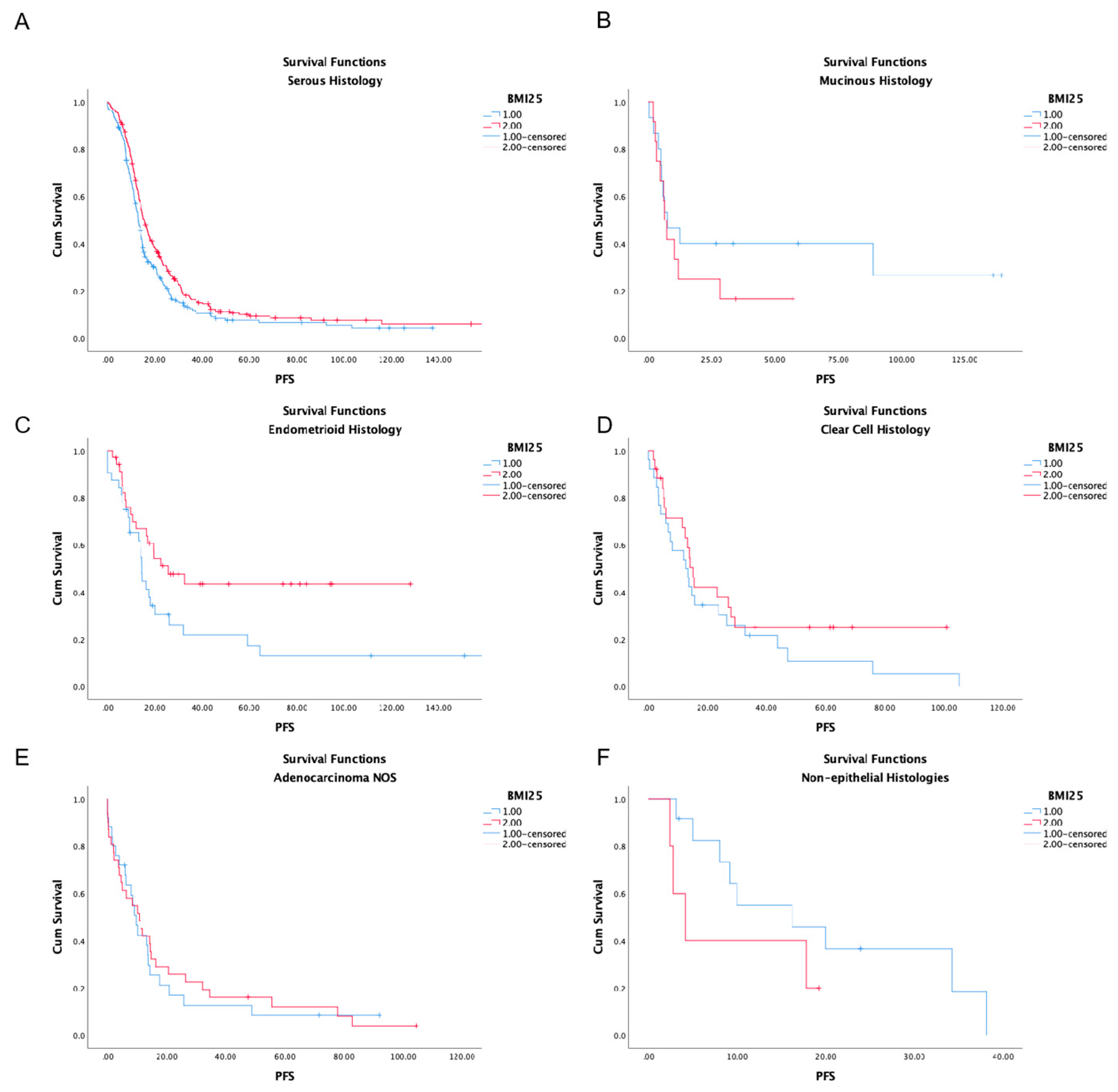 Nutrients 17 00556 g002