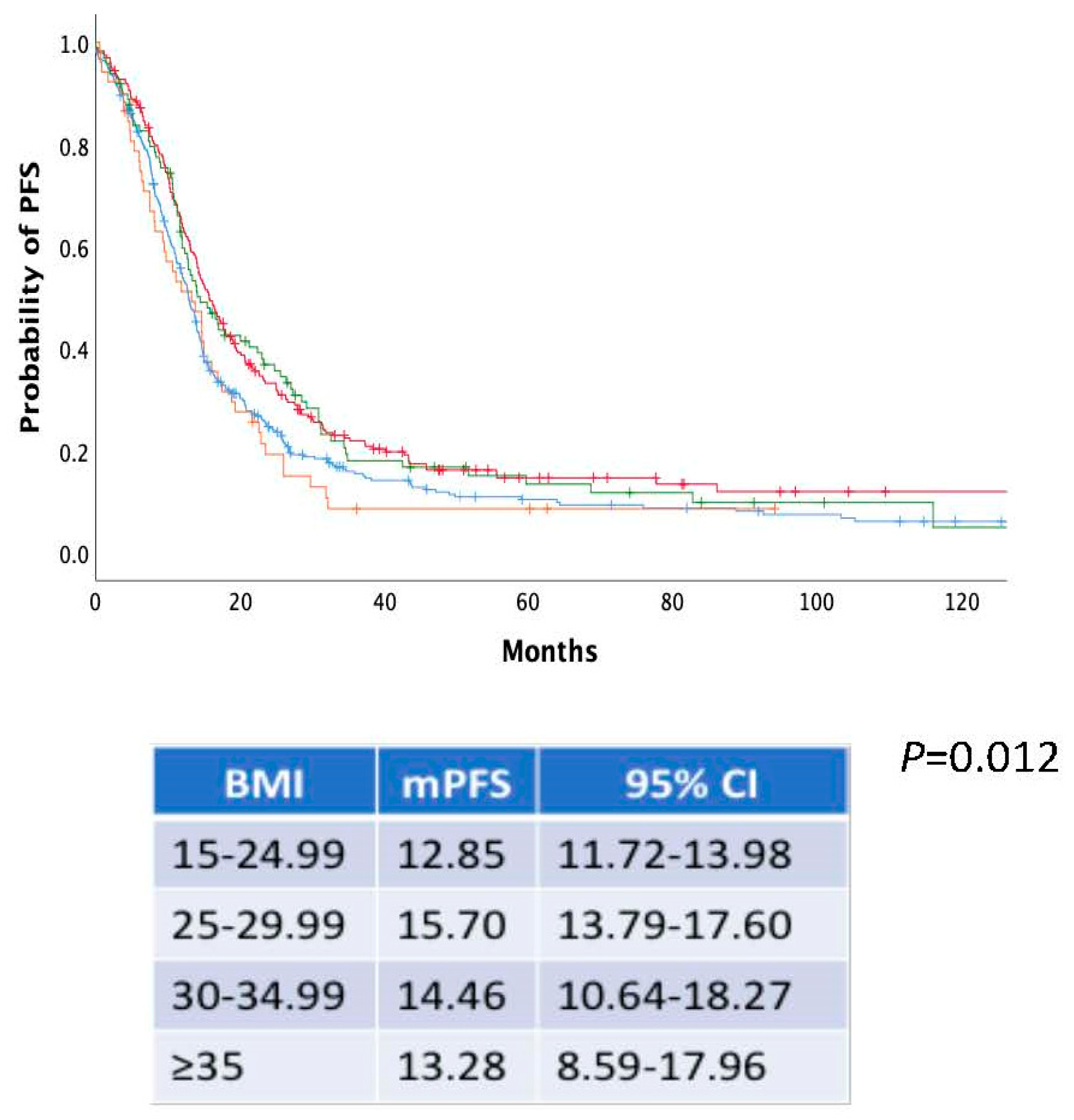Nutrients 17 00556 g005