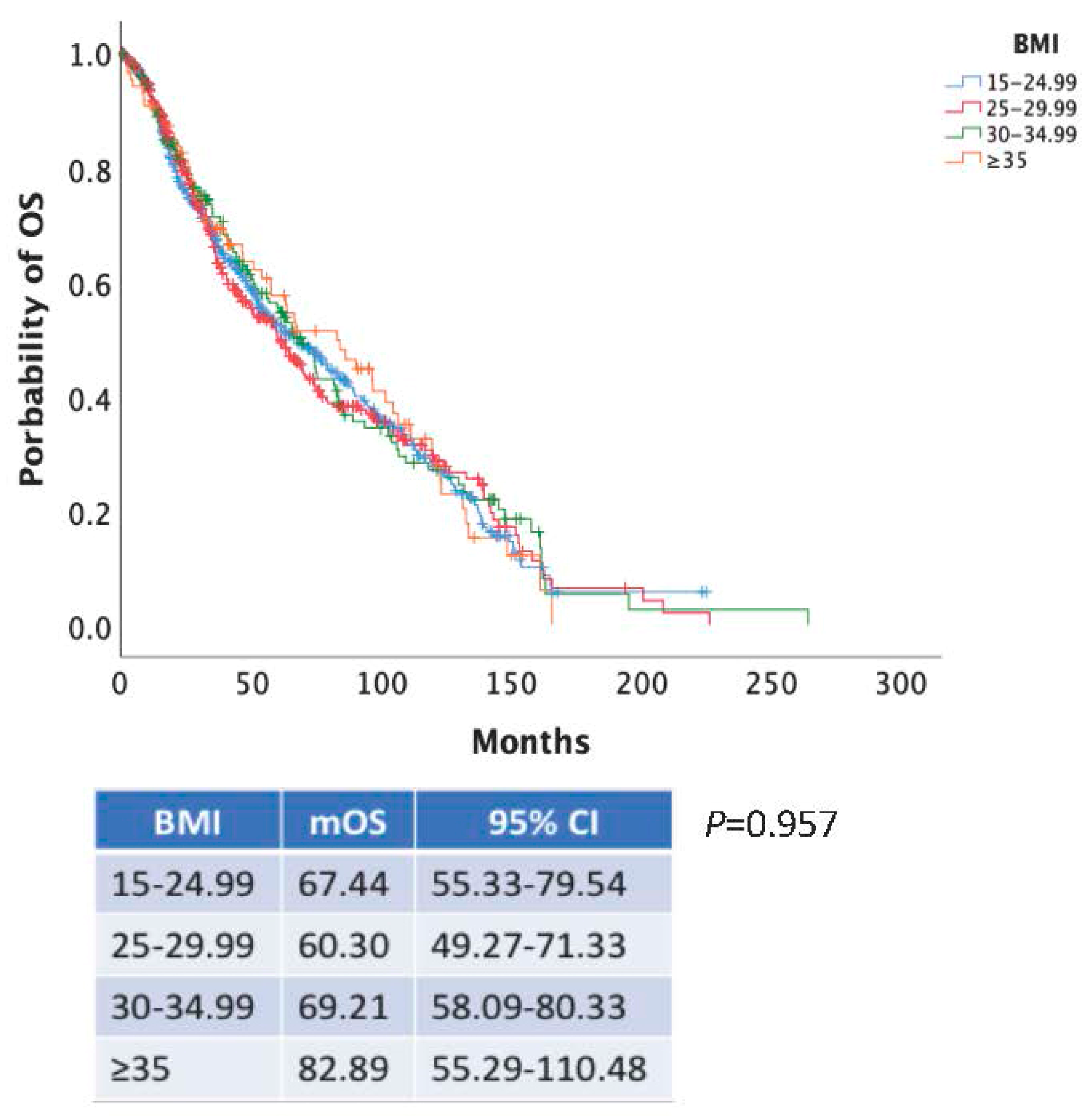 Nutrients 17 00556 g006