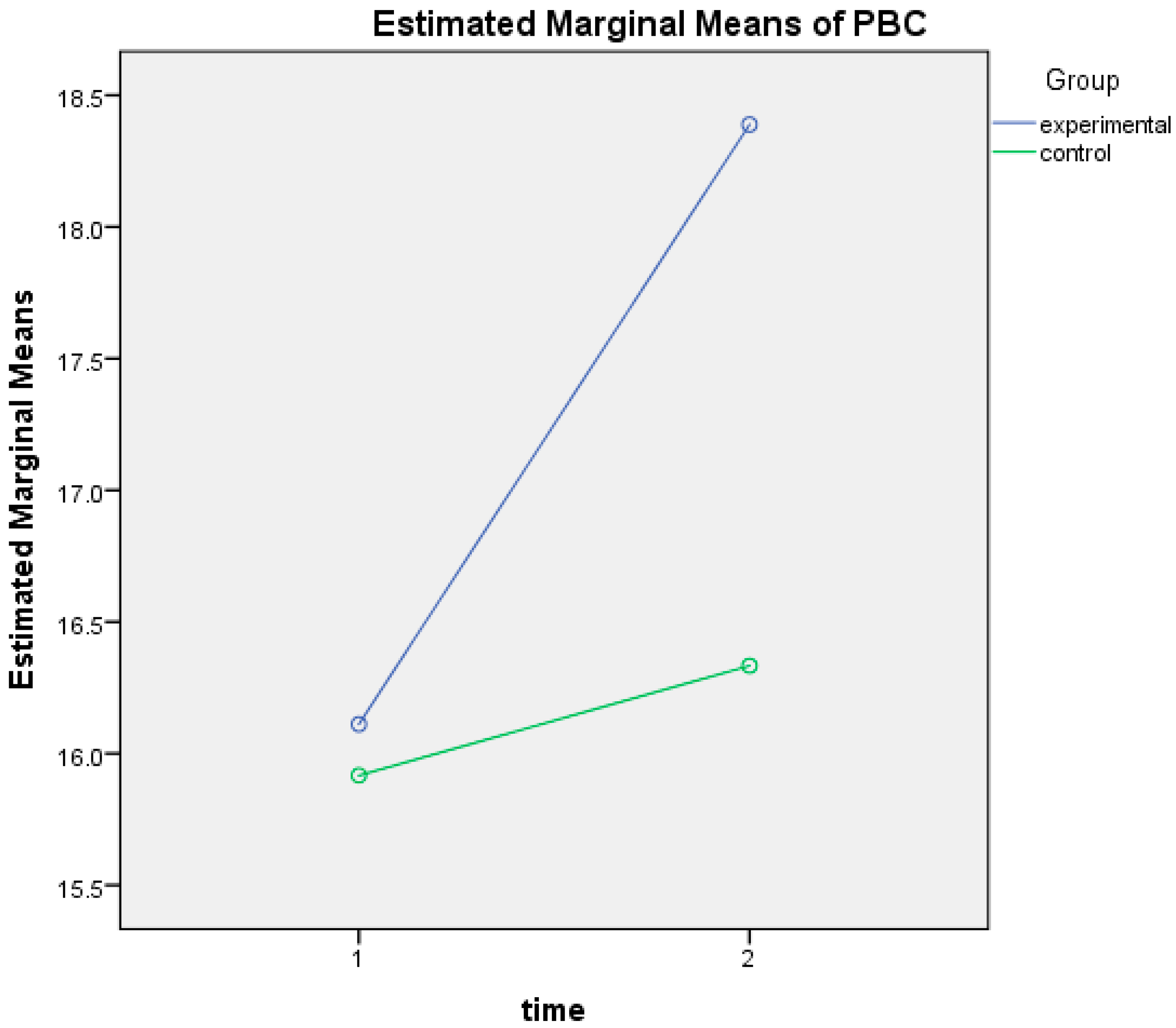 Nutrients 17 00557 g005