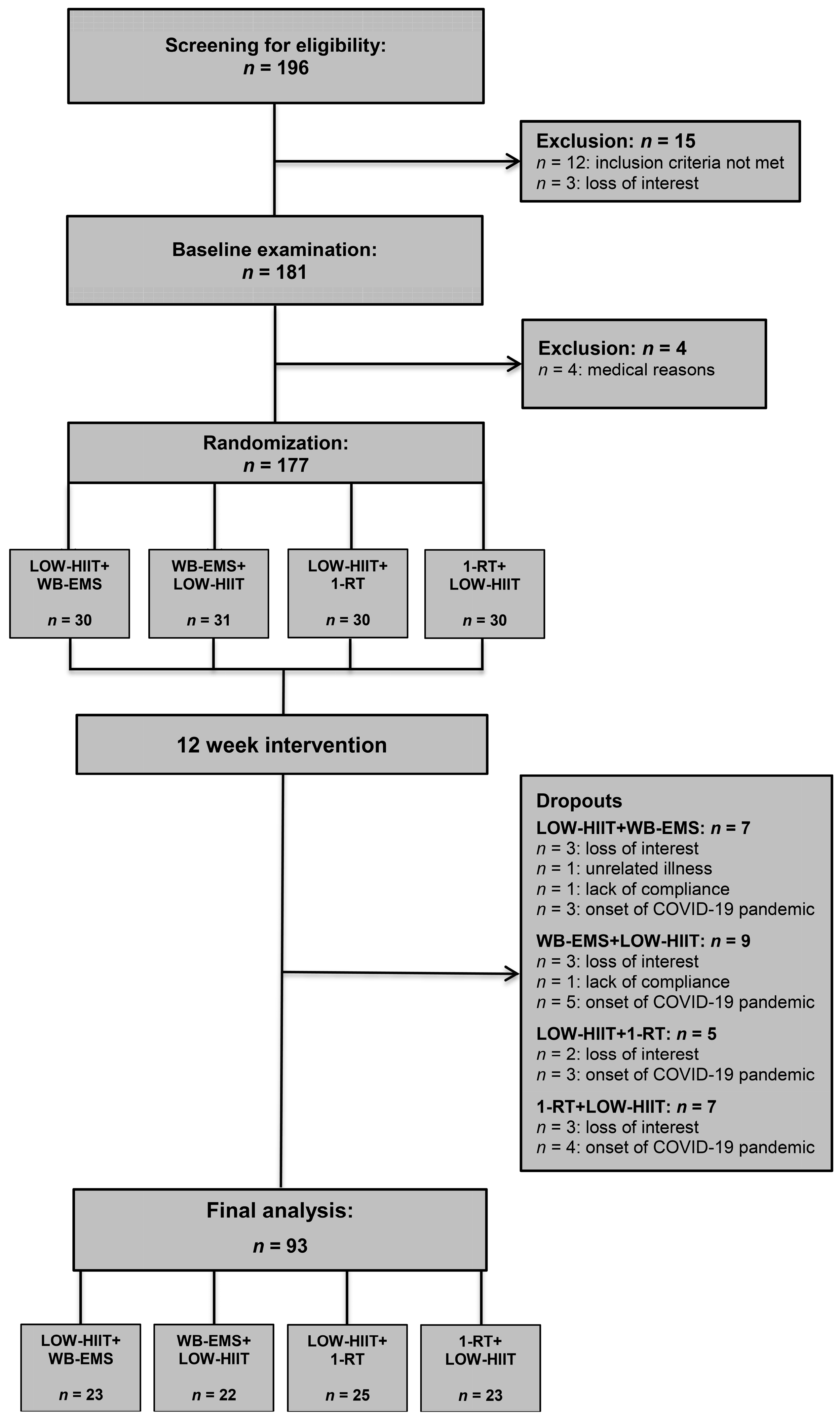 Nutrients 17 00561 g001