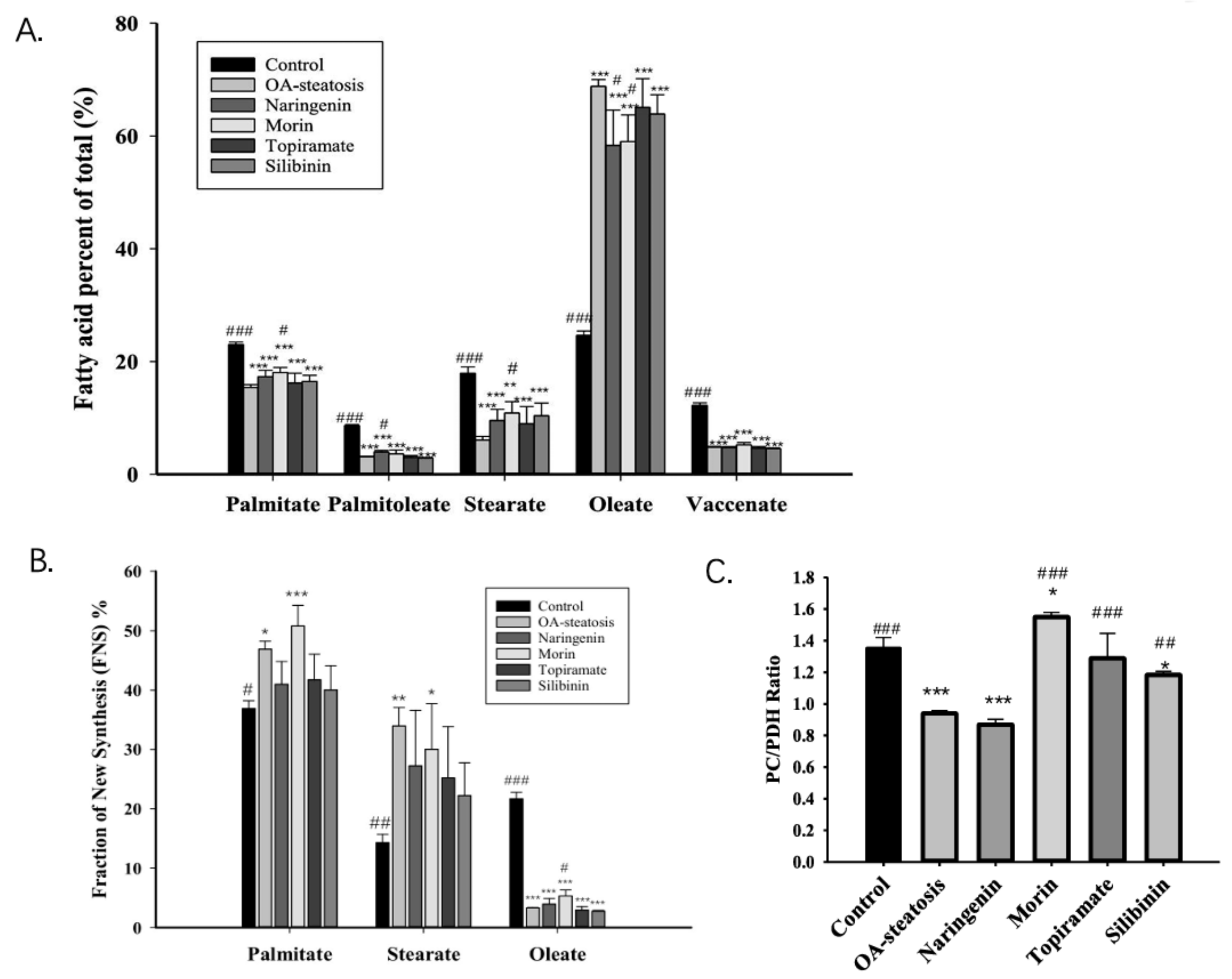 Nutrients 17 00564 g003