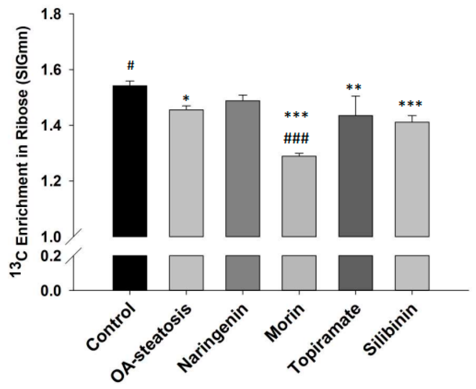 Nutrients 17 00564 g005