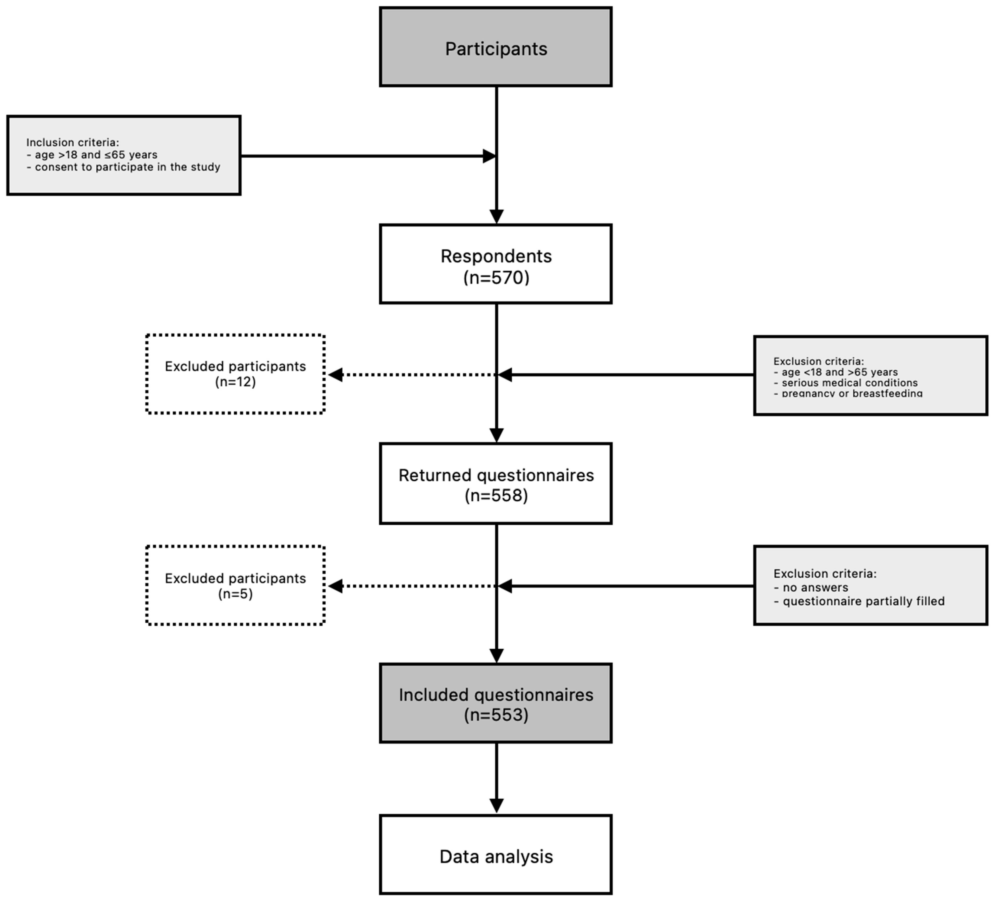 Nutrients 17 00573 g001 Nutrients 17 00573 g001