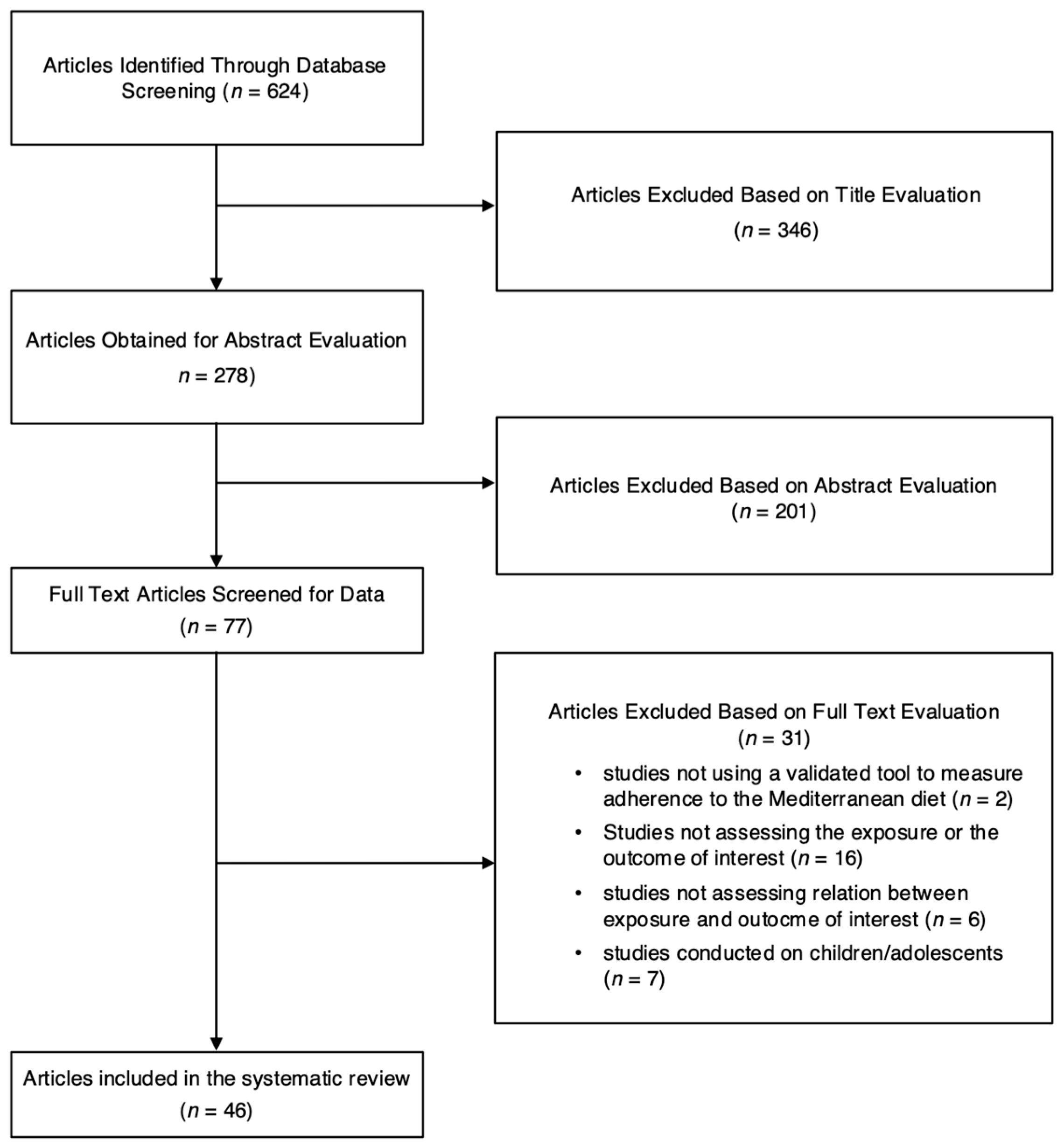 Nutrients 17 00577 g001