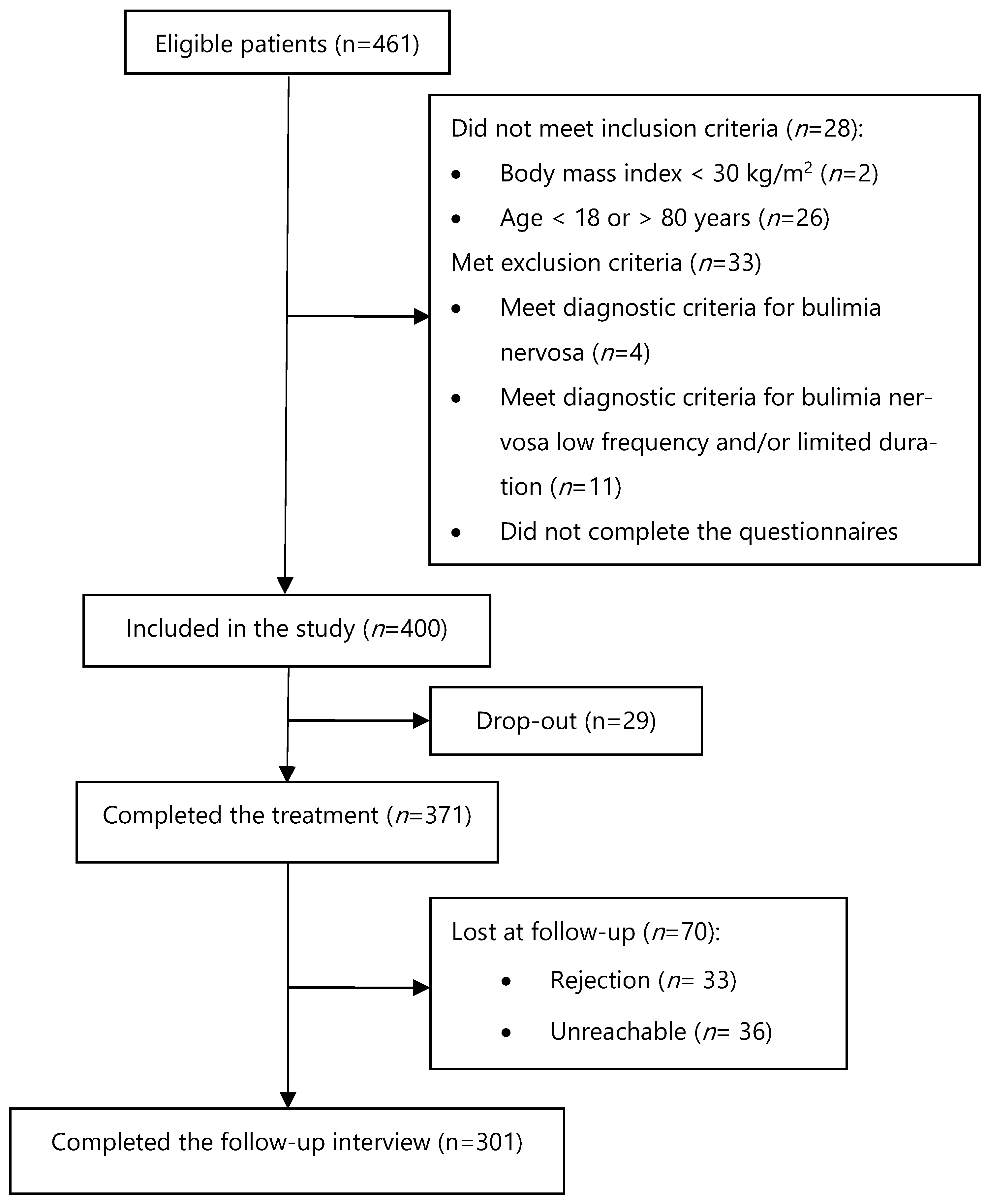 Nutrients 17 00581 g001