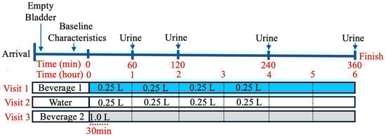 Nutrients 17 00585 g001