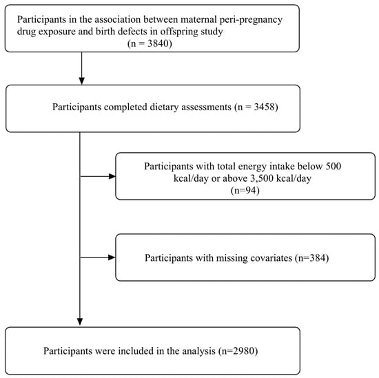 Nutrients 17 00598 g0a1