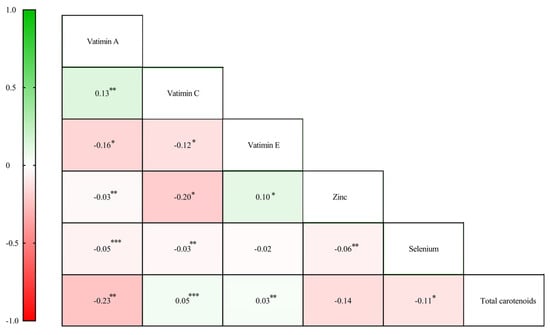 Nutrients 17 00598 g0a3
