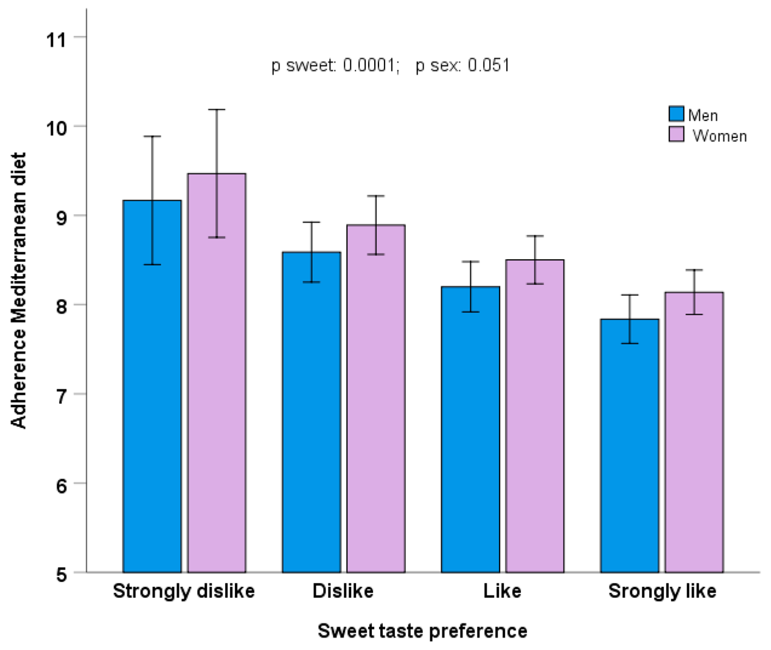 Nutrients 17 00600 g006