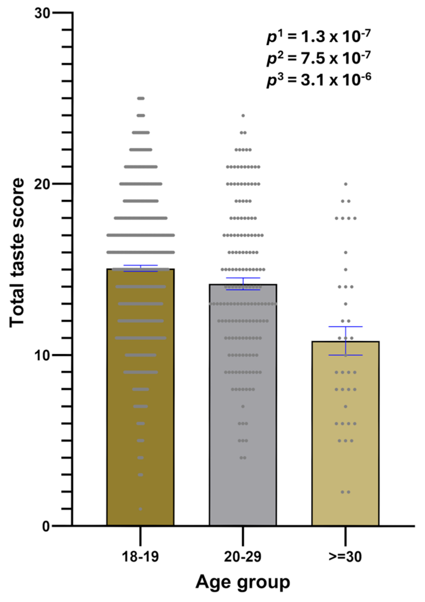 Nutrients 17 00600 g007