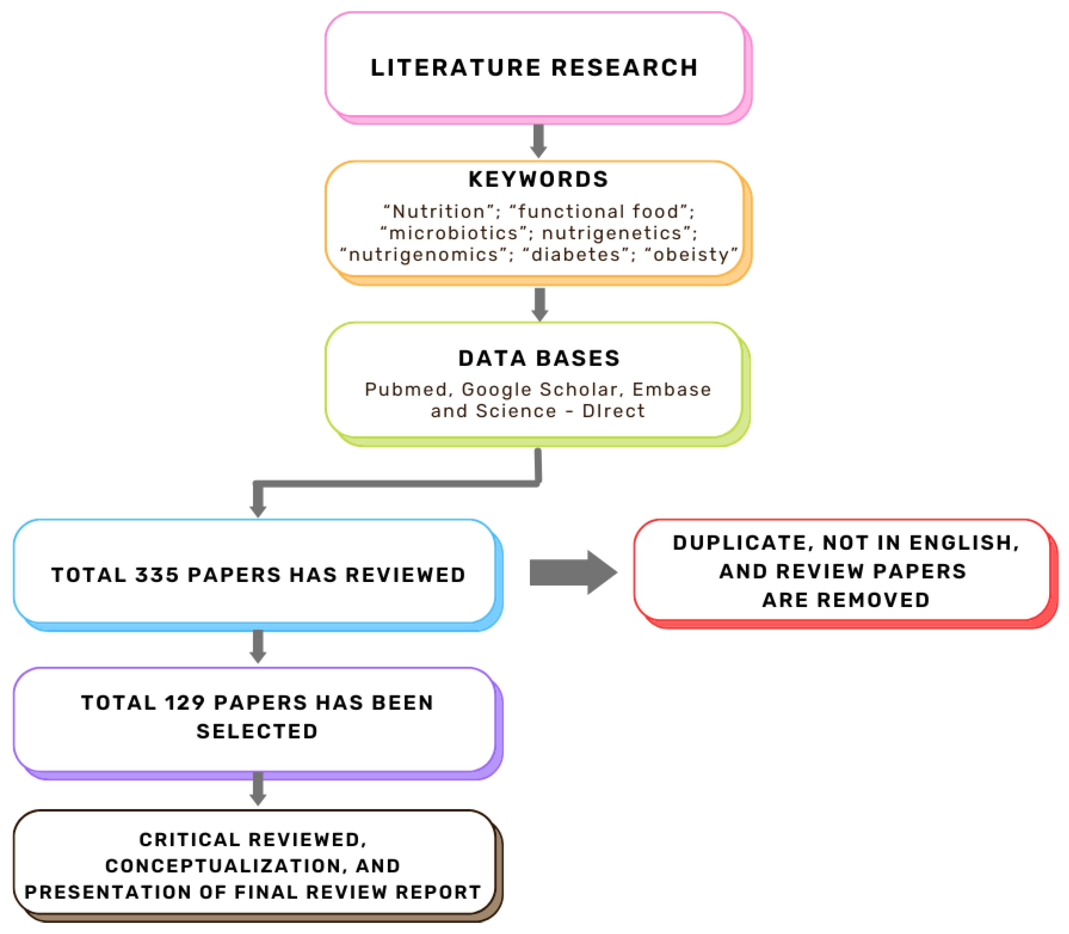 Nutrients 17 00608 g001