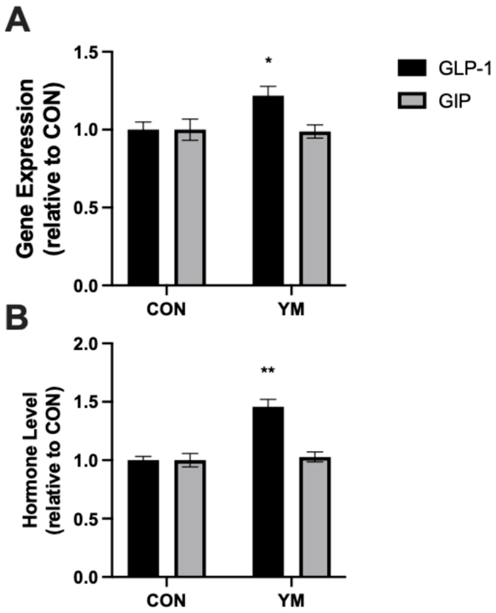 Nutrients 17 00625 g001