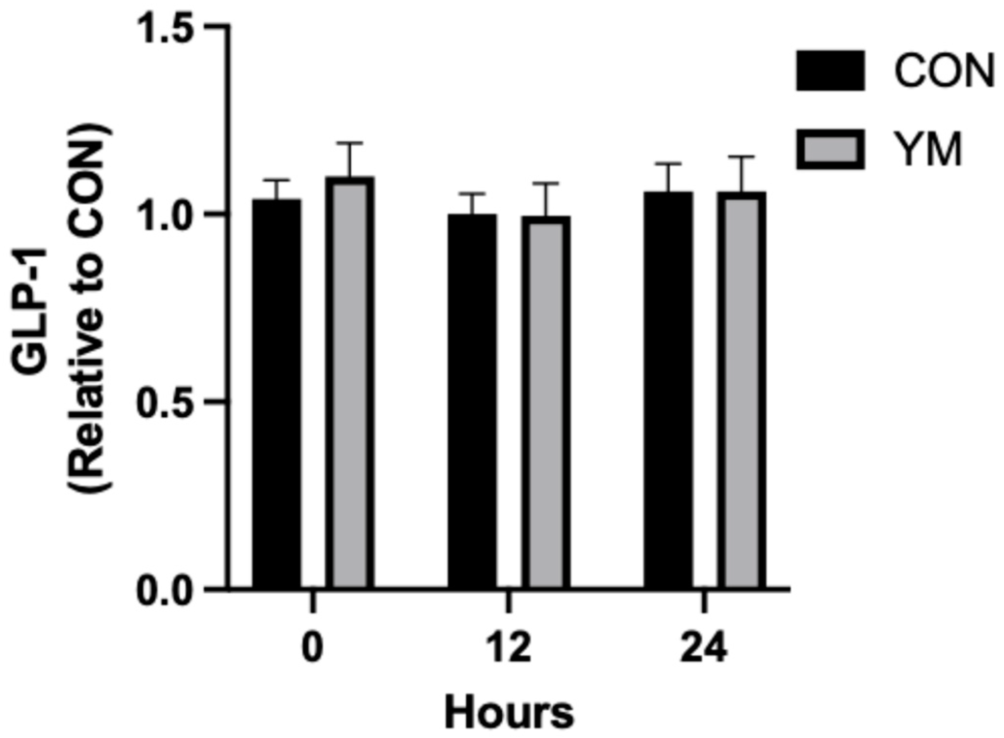 Nutrients 17 00625 g002