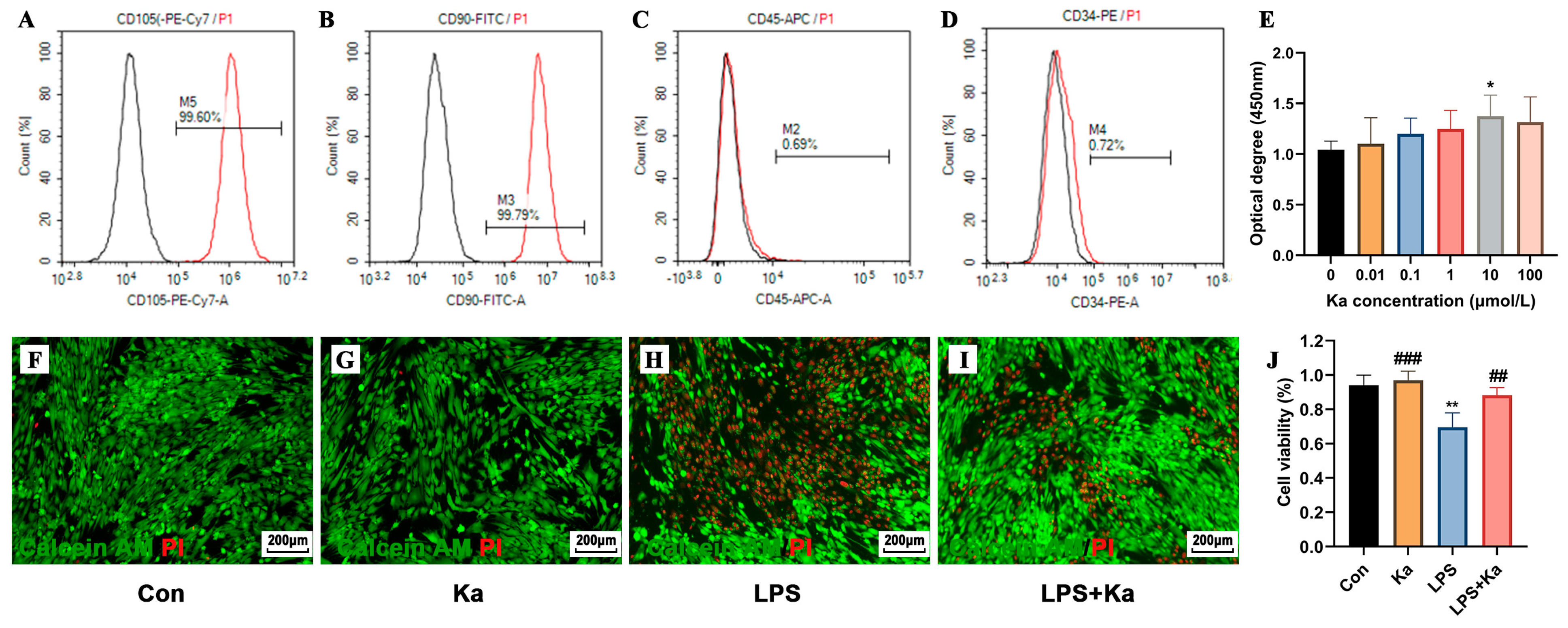 Nutrients 17 00627 g011