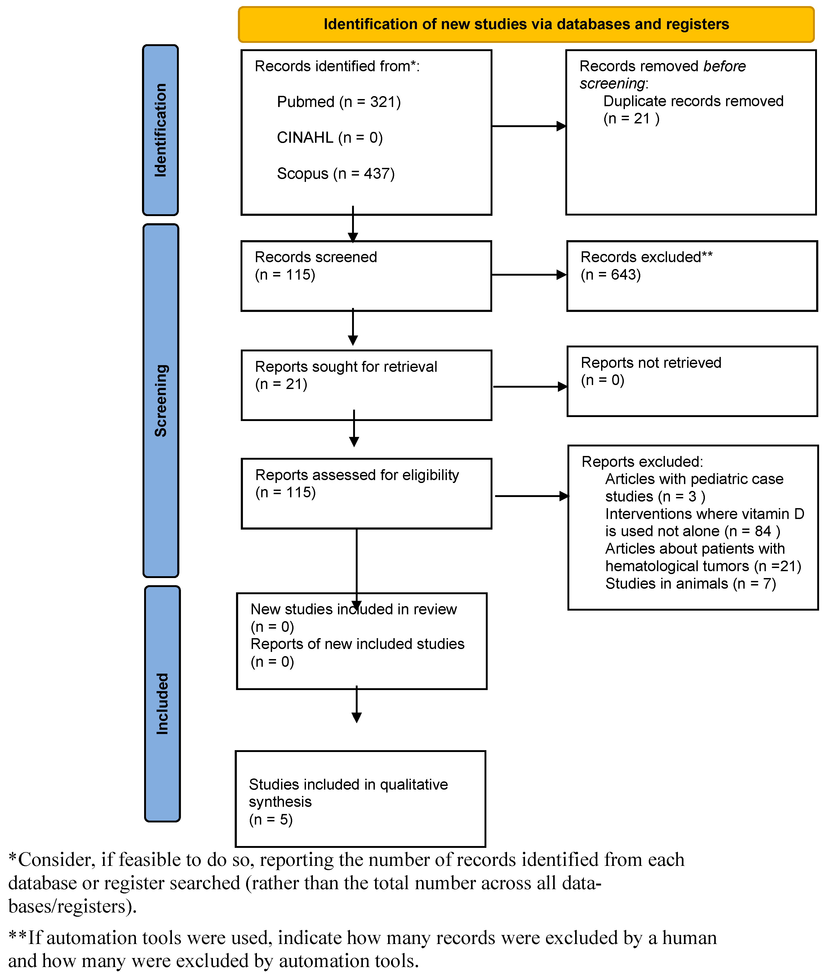 Nutrients 17 00634 g001