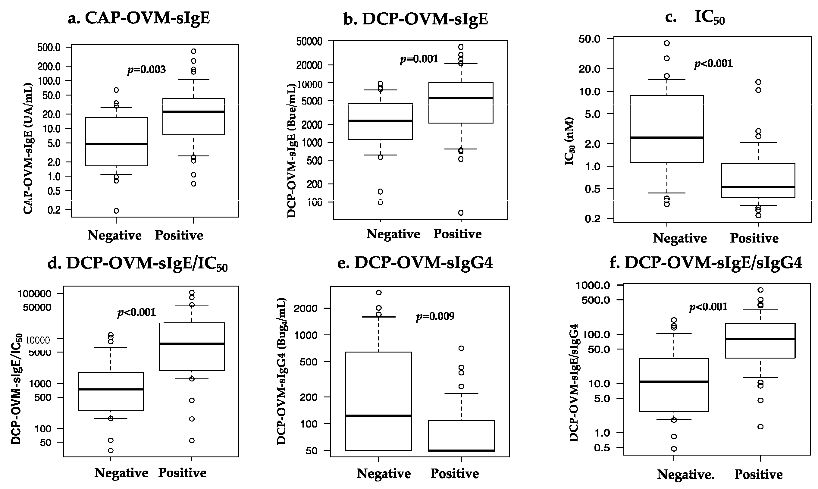 Nutrients 17 00635 i001