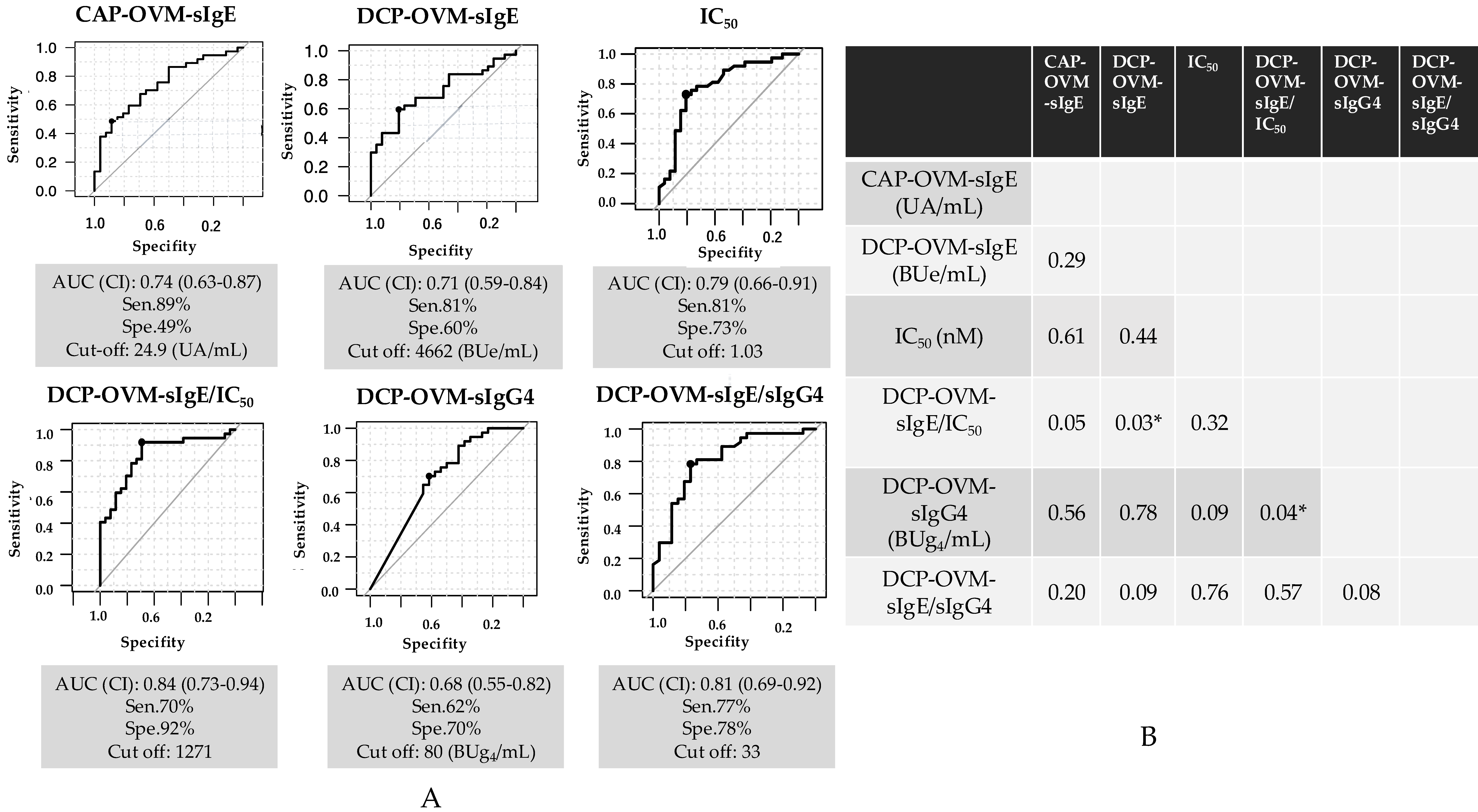 Nutrients 17 00635 i002