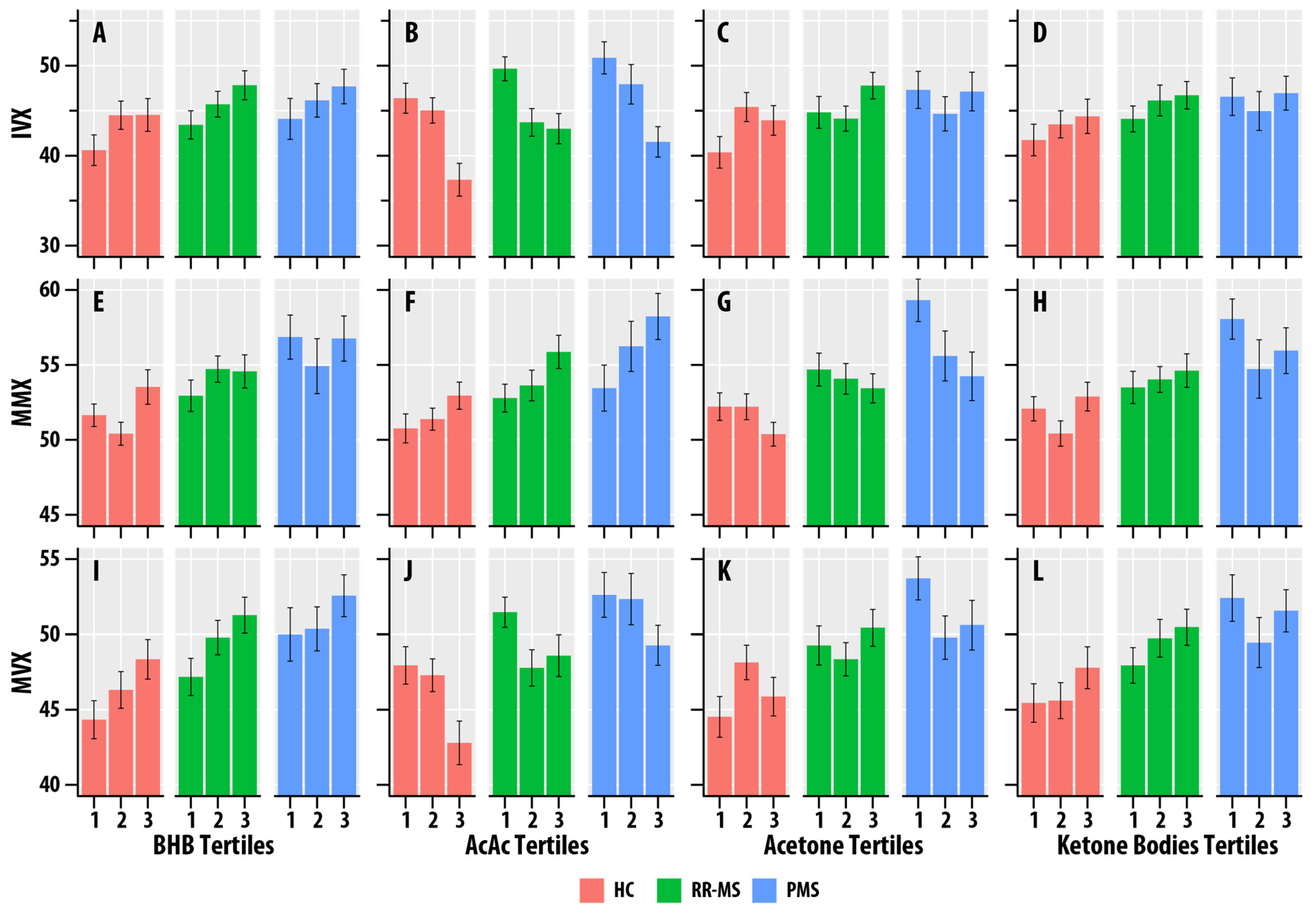 Nutrients 17 00640 g003